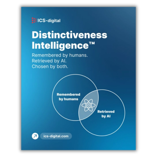 ICS-digital graphic promoting its Distinctiveness Intelligence™ framework, with the tagline “Remembered by humans. Retrieved by AI. Chosen by both.” A Venn diagram shows two overlapping circles labelled “Remembered by humans” and “Retrieved by AI”, illustrating the goal of building brands that people remember and AI systems retrieve. The graphic uses a blue gradient background with white text and includes the ICS-digital logo and website, ics-digital.com.