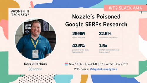 Women in Tech SEO graphic promoting a Slack AMA with Derek Perkins from Nozzle on “Nozzle’s Poisoned Google SERPs Research.” Derek’s photo and the Nozzle logo appear on the left. Key research findings are highlighted: 29.9M SERPs analysed, 22.6% poisoned on page 1 or 2, 43.5% poisoned at the September 30 peak, and poisoning 1.5 times as frequent on page 2 as page 1. The AMA takes place November 10 at 4pm GMT / 11am EST / 8am PST in the WTS Slack #digital-analytics channel, against a colourful abstract background.