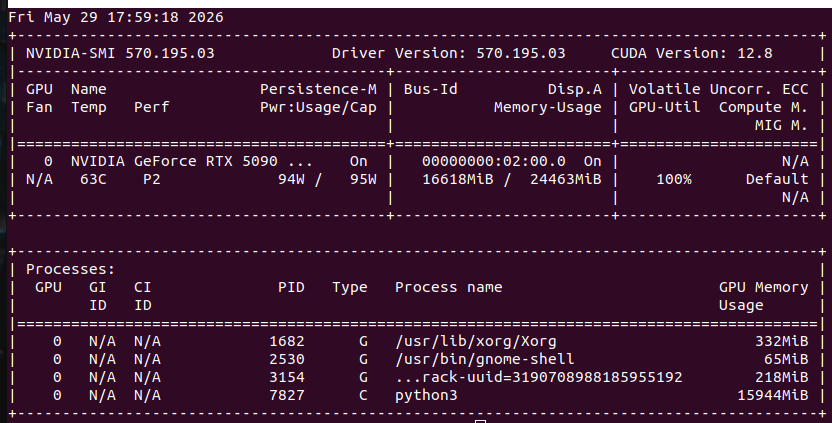 image showing nvidia-smi with GPU temperature 63degrees at 94W and 65% VRAM utilization