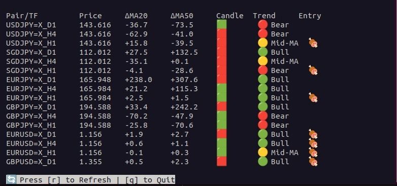 terminal view of the trading signals
