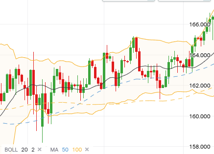 forex chart