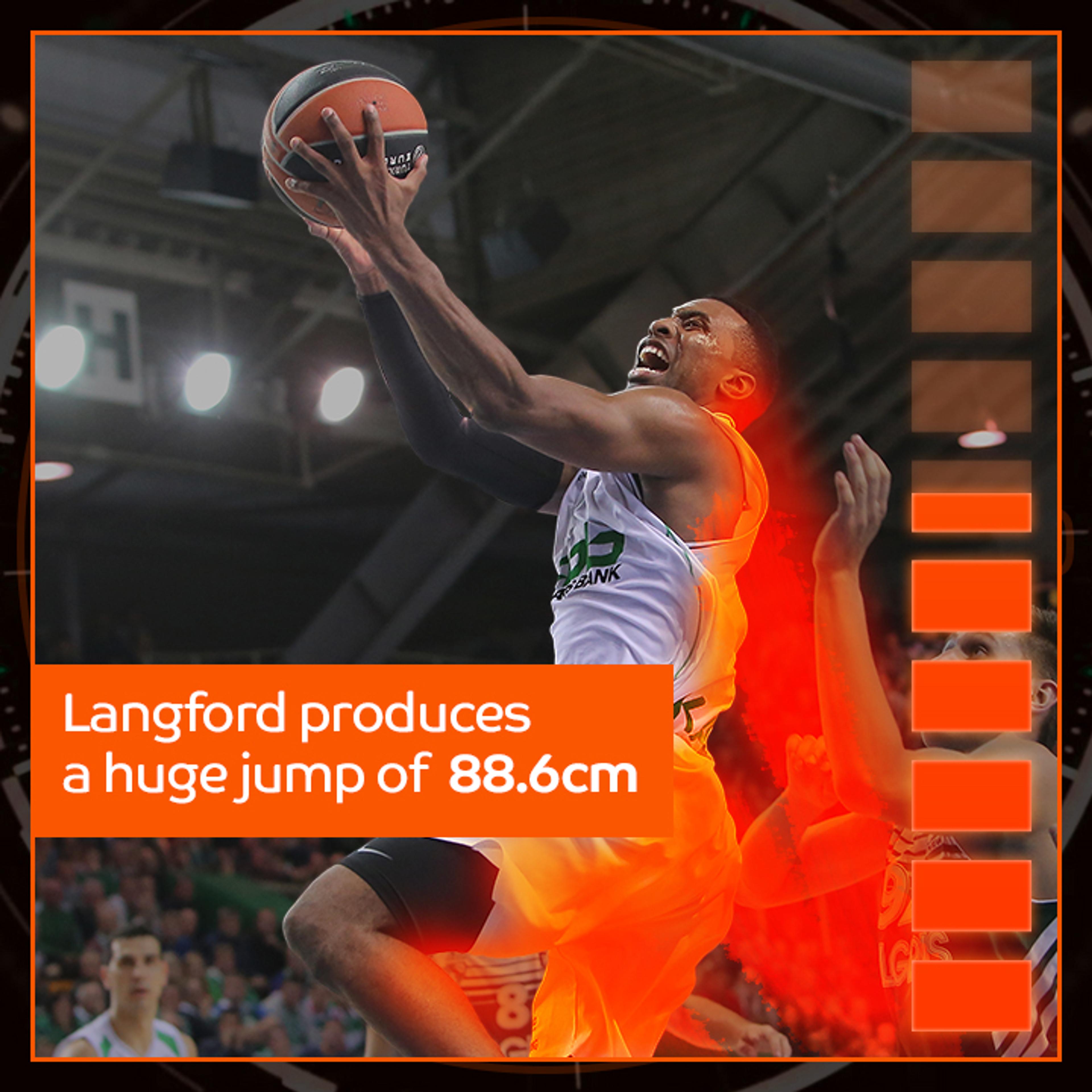 EuroLeague: Plays of the Game