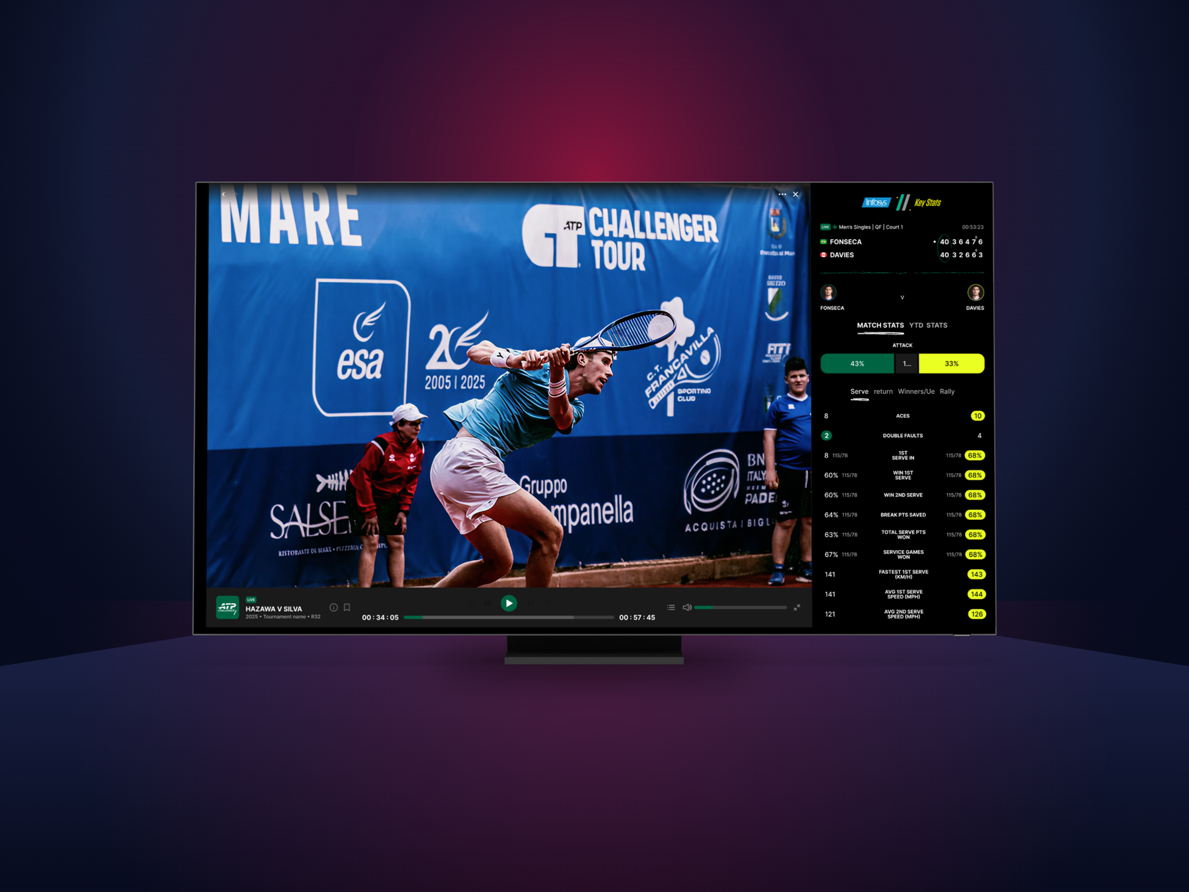 ATP Challenger: Live playback