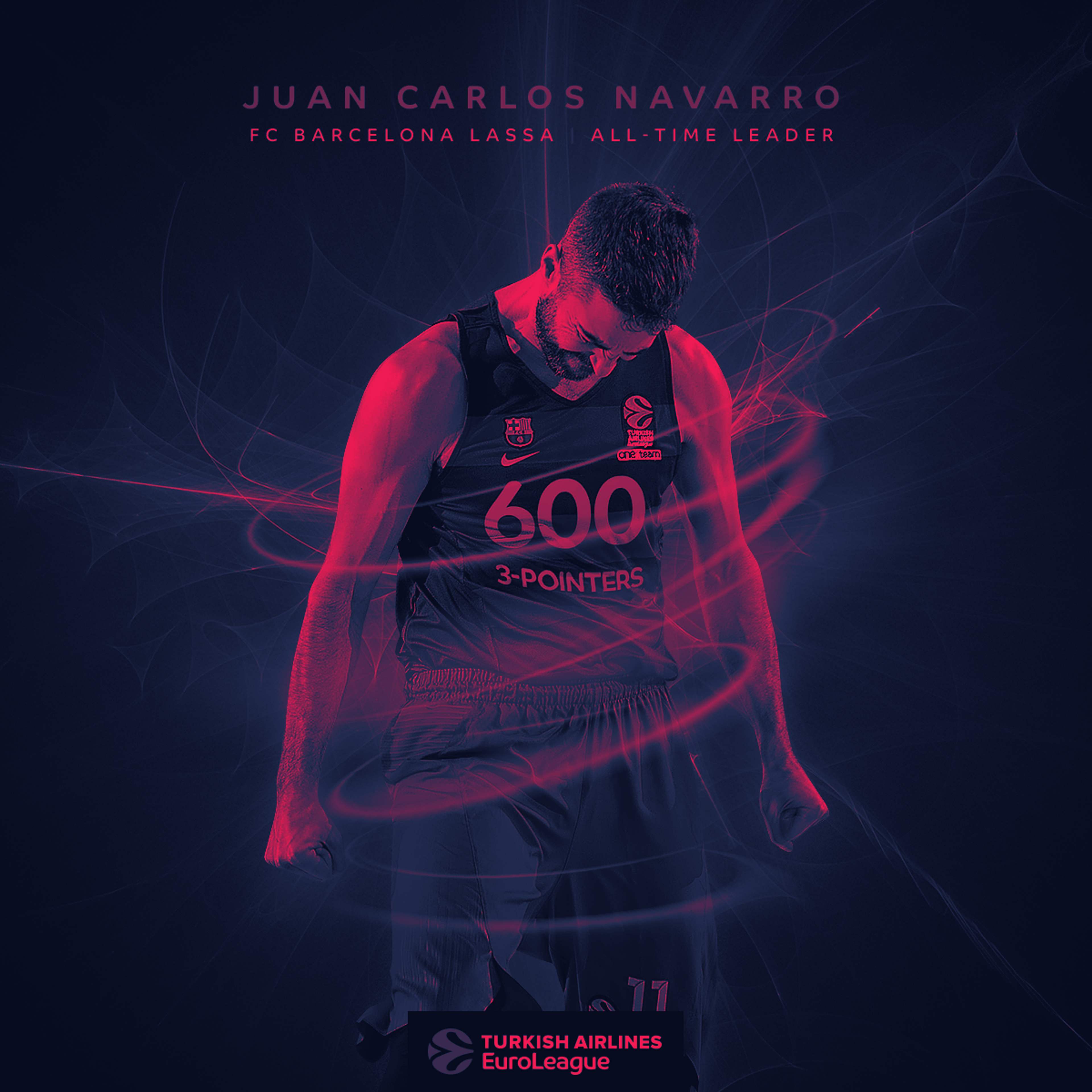EuroLeague: Turning match-day data into fan conversation