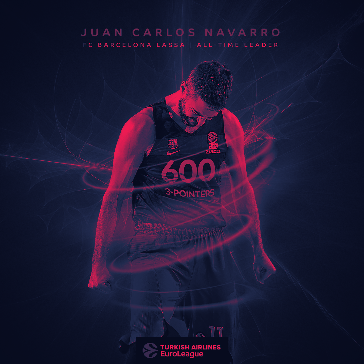 EuroLeague: Turning match-day data into fan conversation