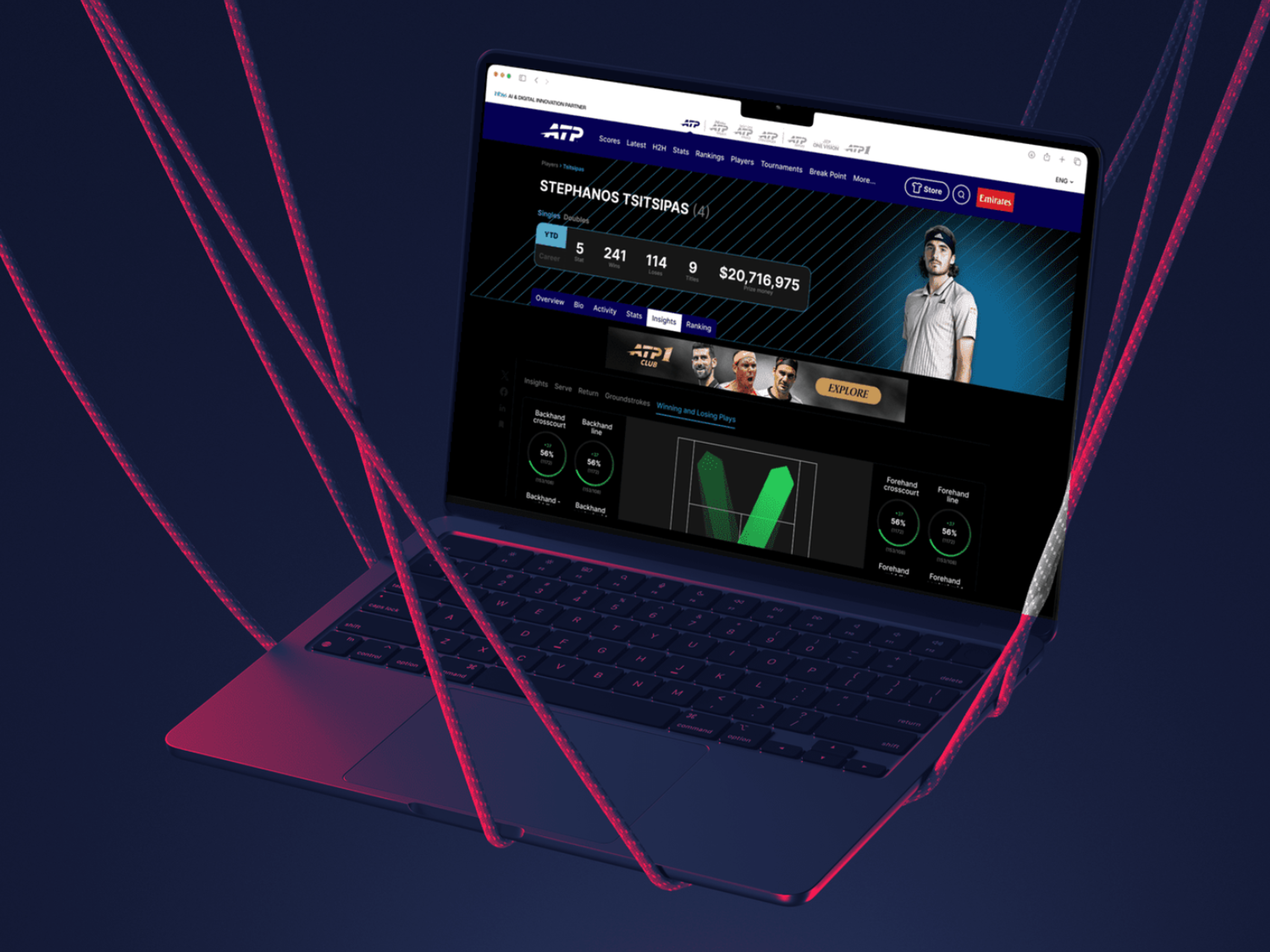 ATP: Player insights