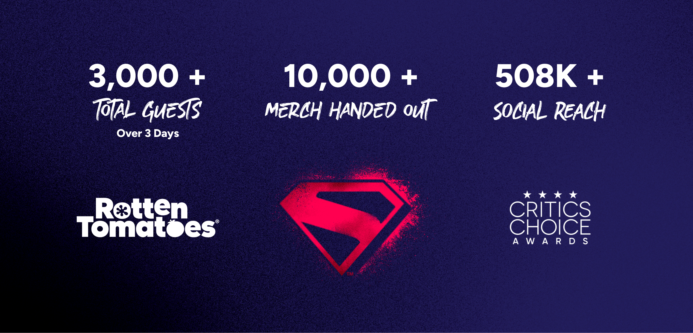 Supergirl results