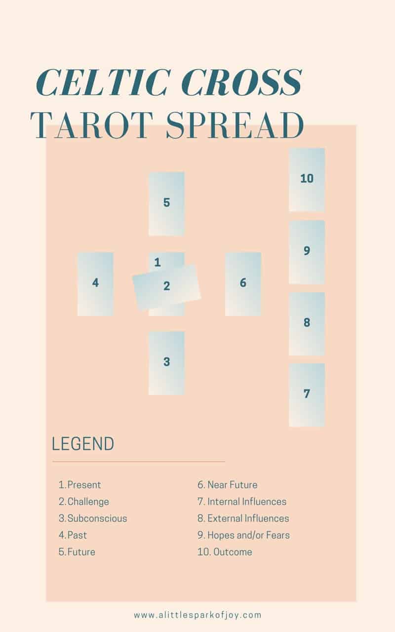 celtic cross spread