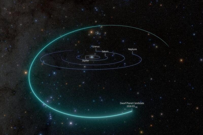 Astronomers identify a possible dwarf planet beyond Neptune.