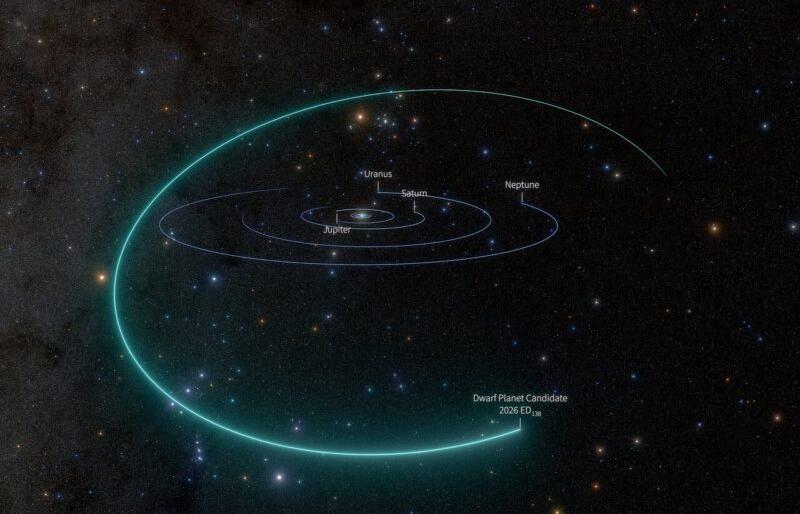 Astronomers identify a possible dwarf planet beyond Neptune.