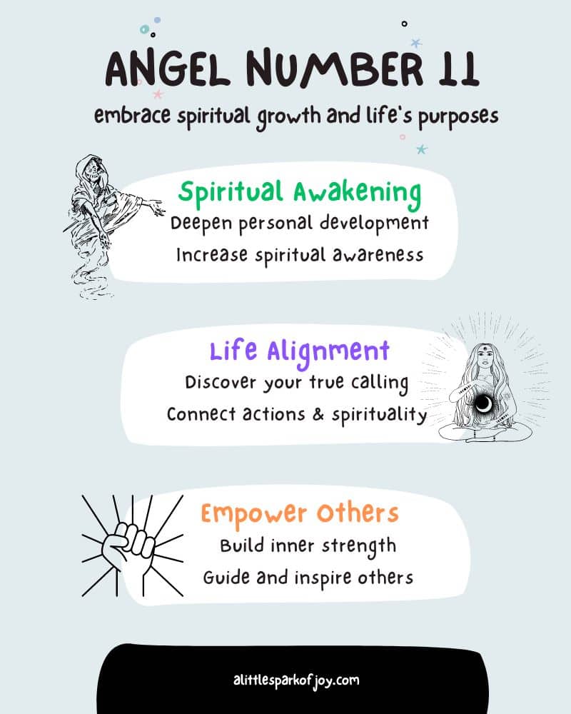 angel number 11 mean