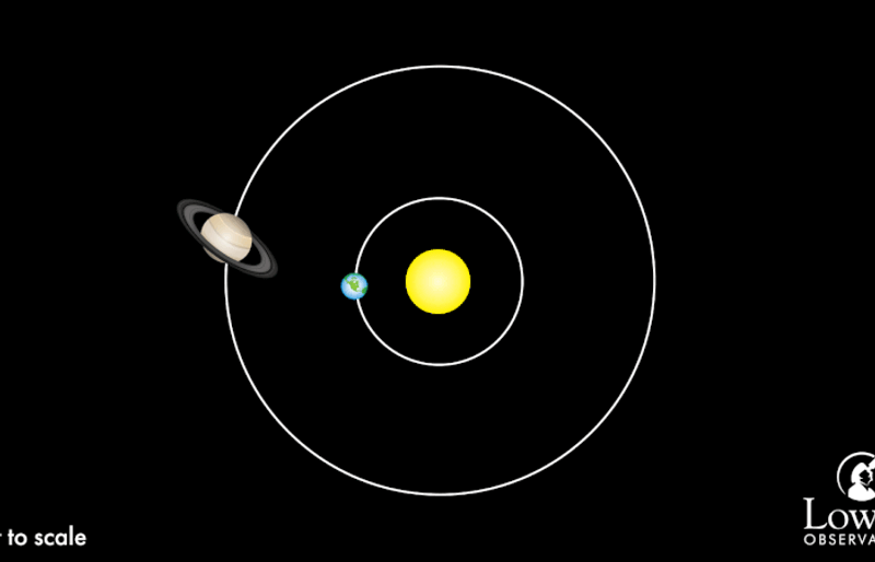 Saturn blazes at its brightest for the year while the Orionid meteors begin their run