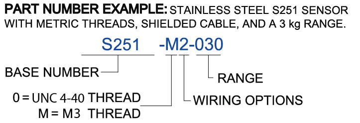 S251 base part number configurator