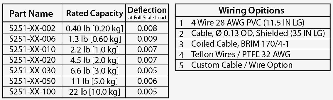 S251 part number breakdown with wiring options