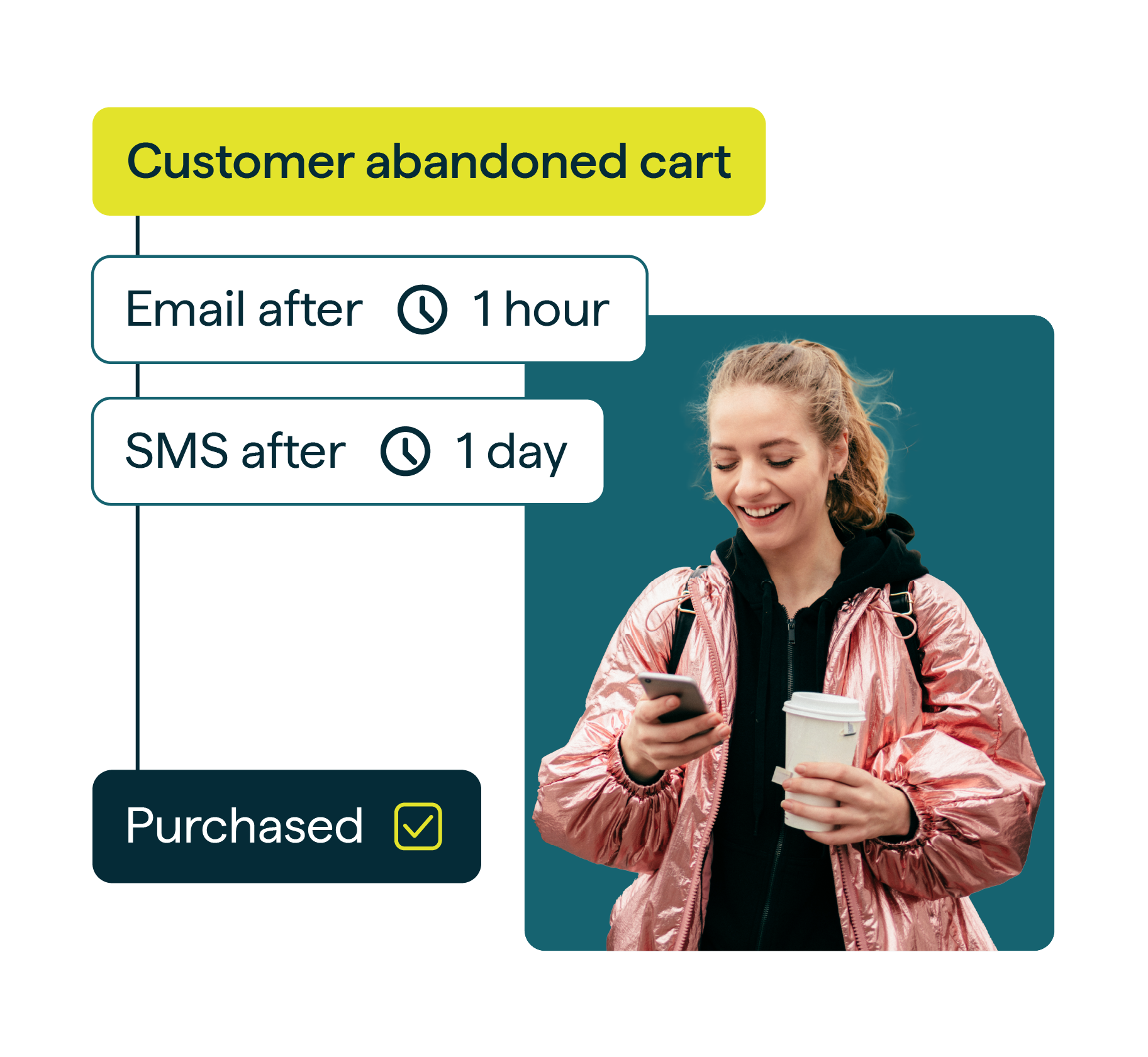 Grow Your Email & SMS List Faster