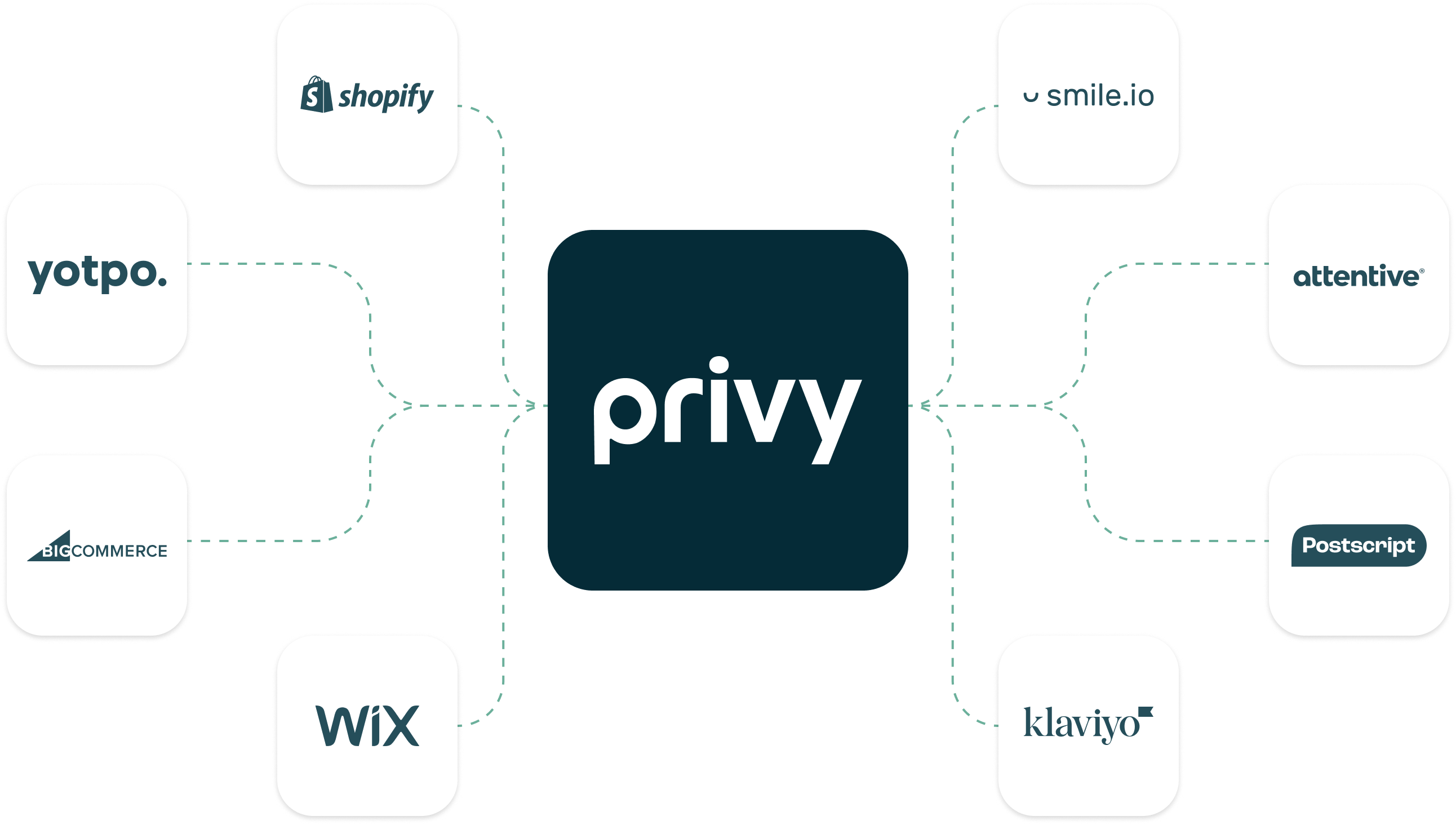 Extensive Integrations