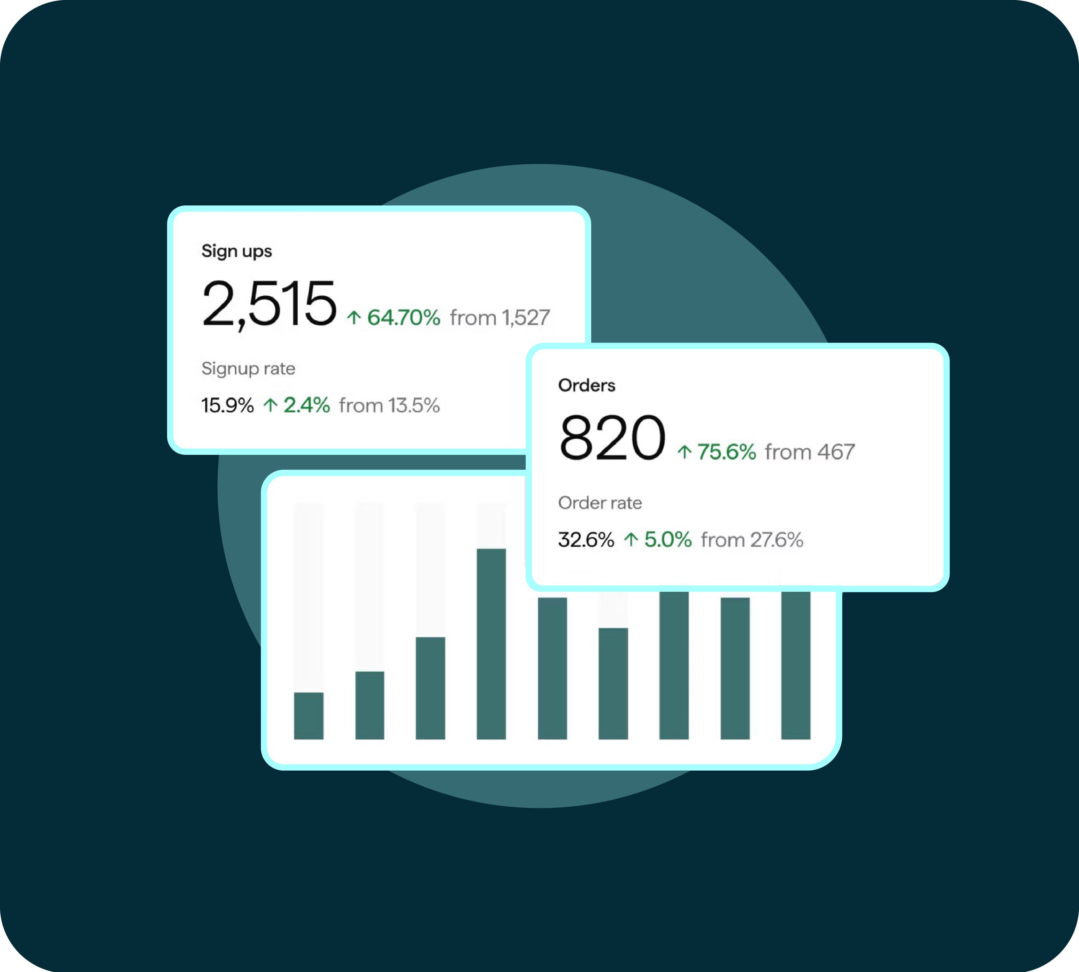 Simple reports with all the insights you need.