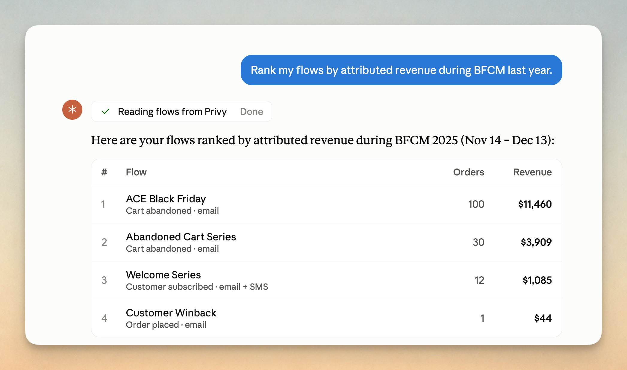 Screen shot of Privys MCP demonstrating a personalized BFCM plan