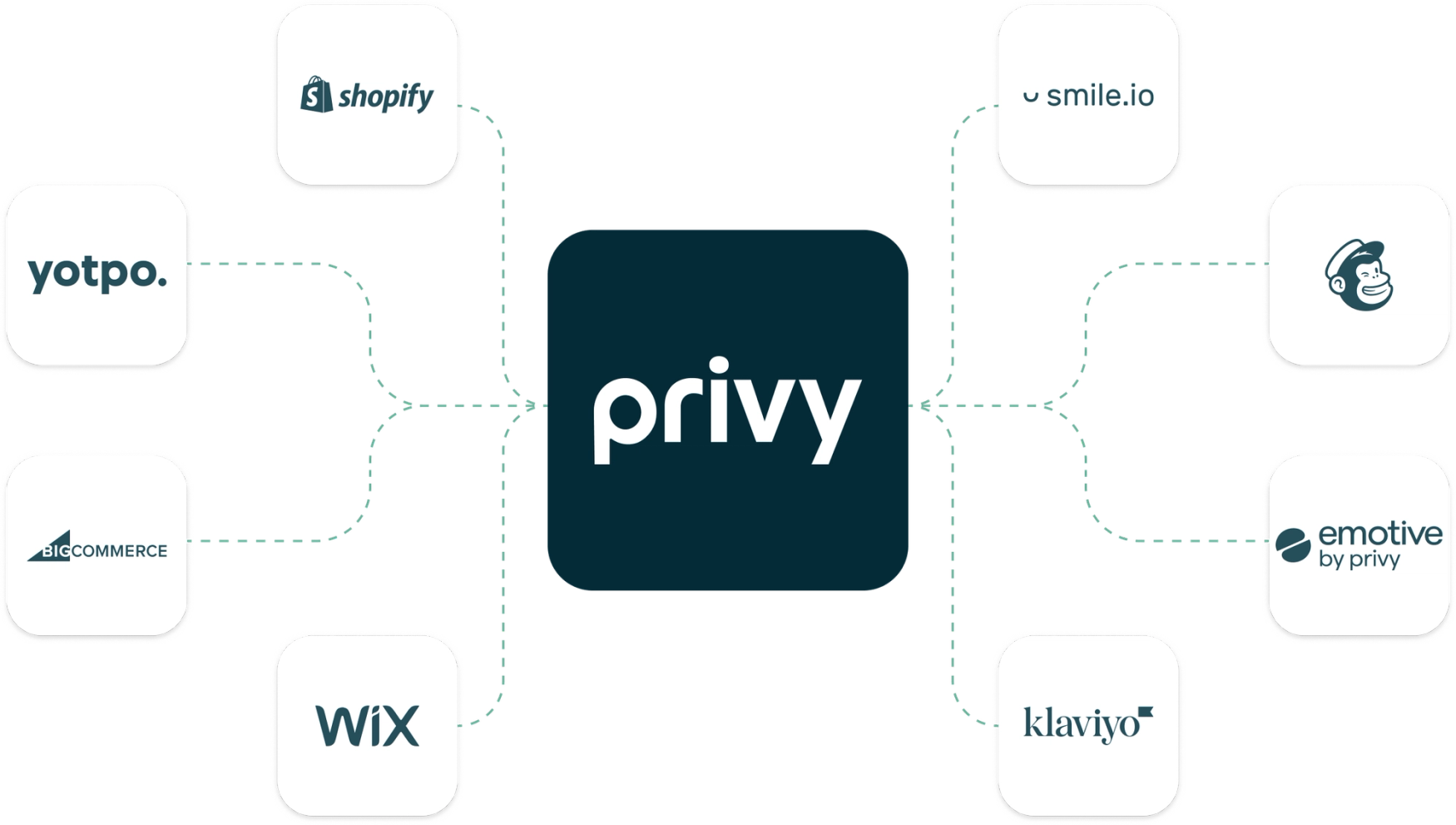 Privy | The Fastest Way To Grow Sales With Email & SMS