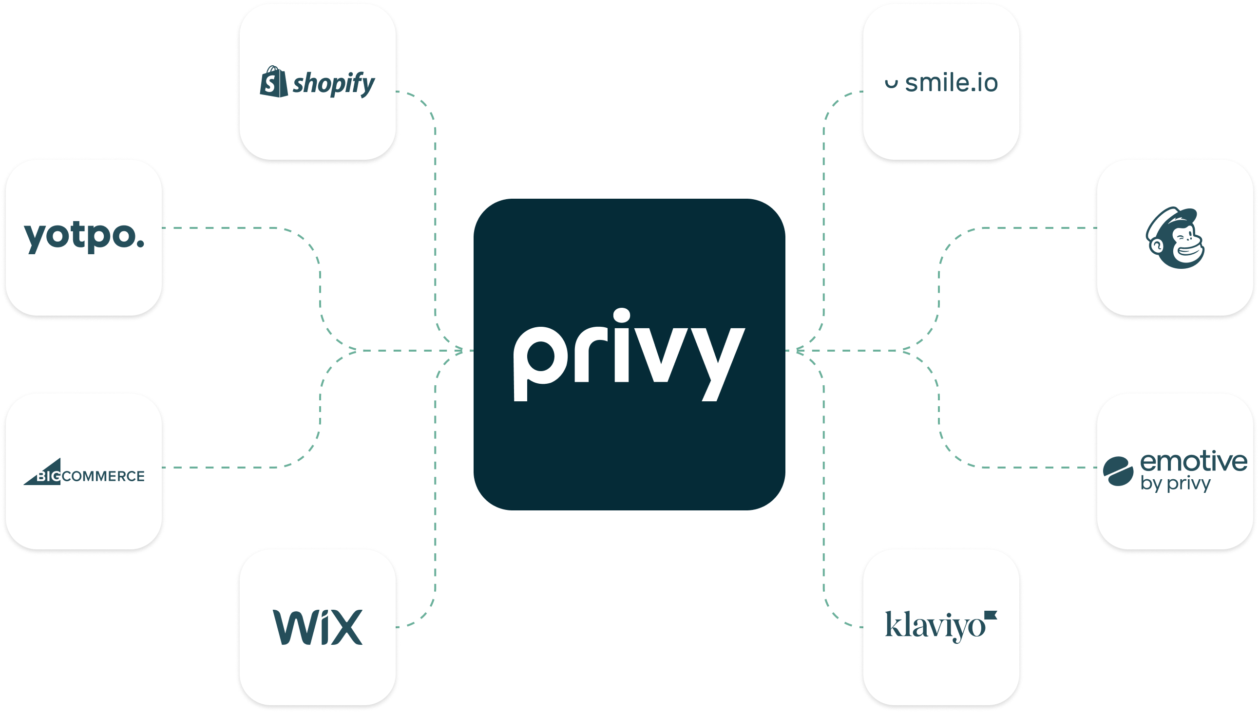 Works with your favorite eCommerce tools, right out of the box