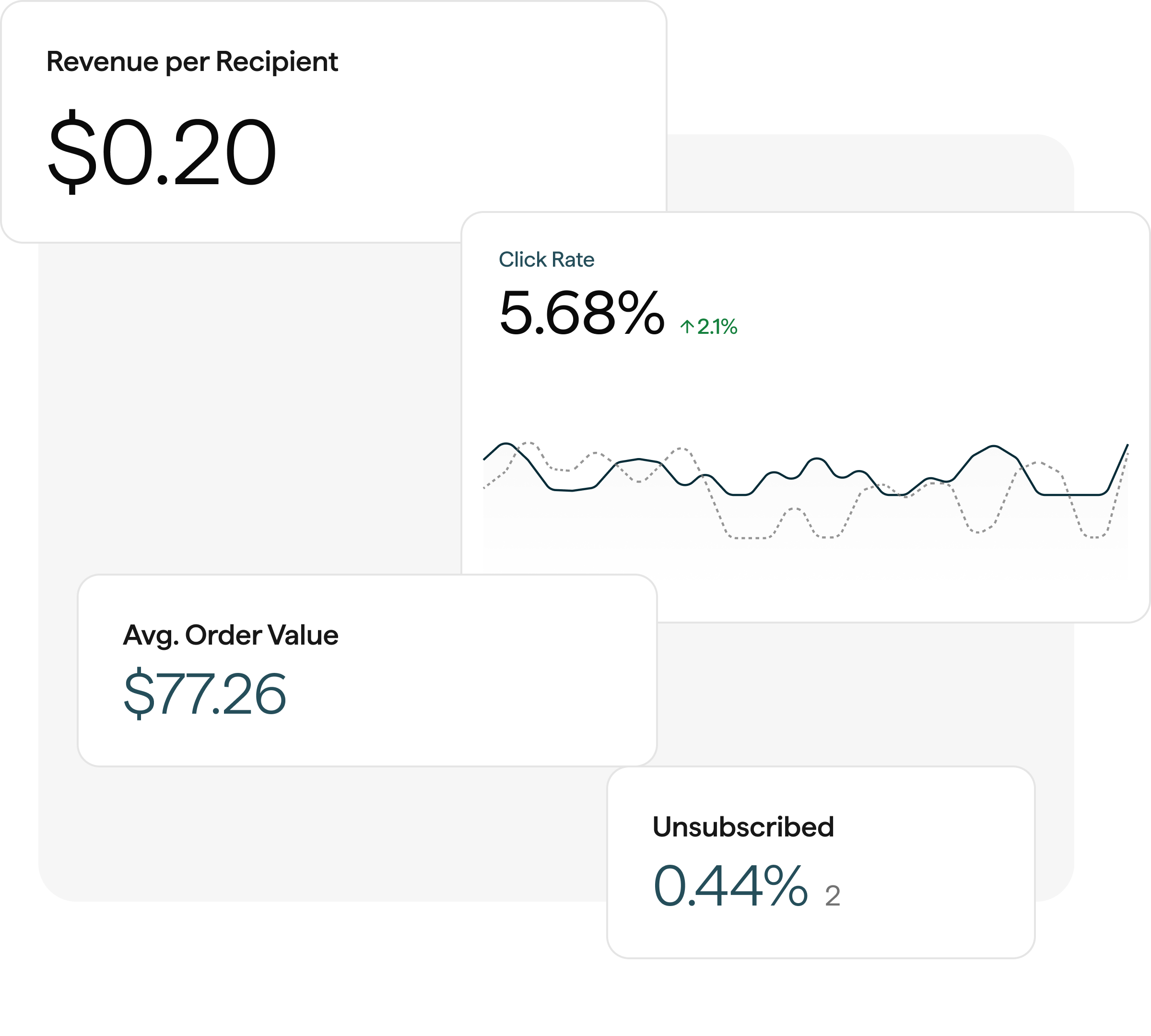 Know exactly what's working — and why