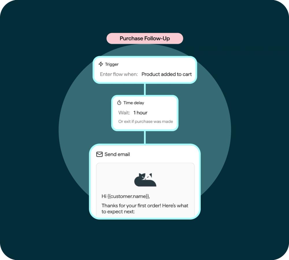 Privy | Email and SMS Marketing Automation Product Overview