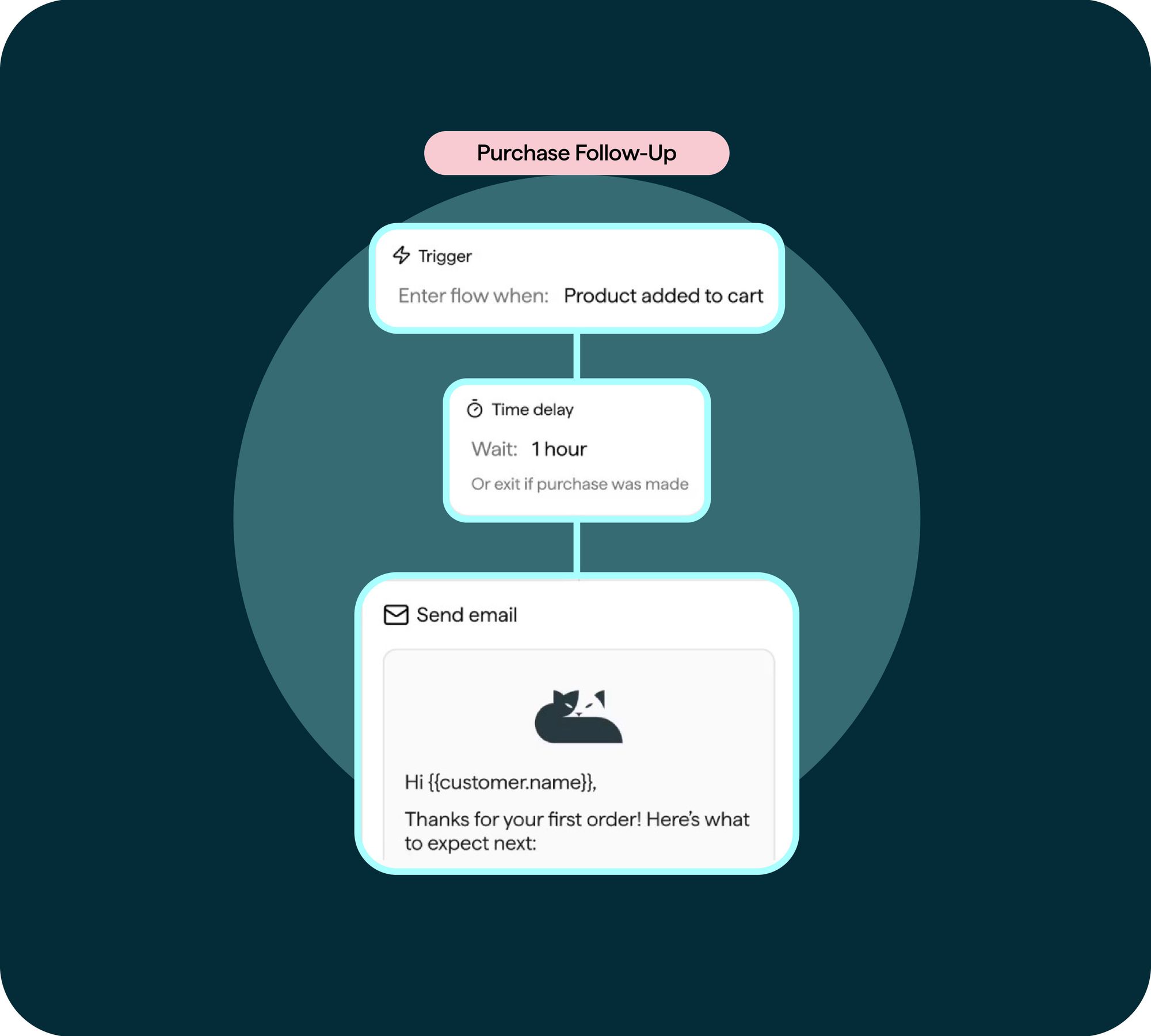Privy | Email and SMS Marketing Automation Product Overview