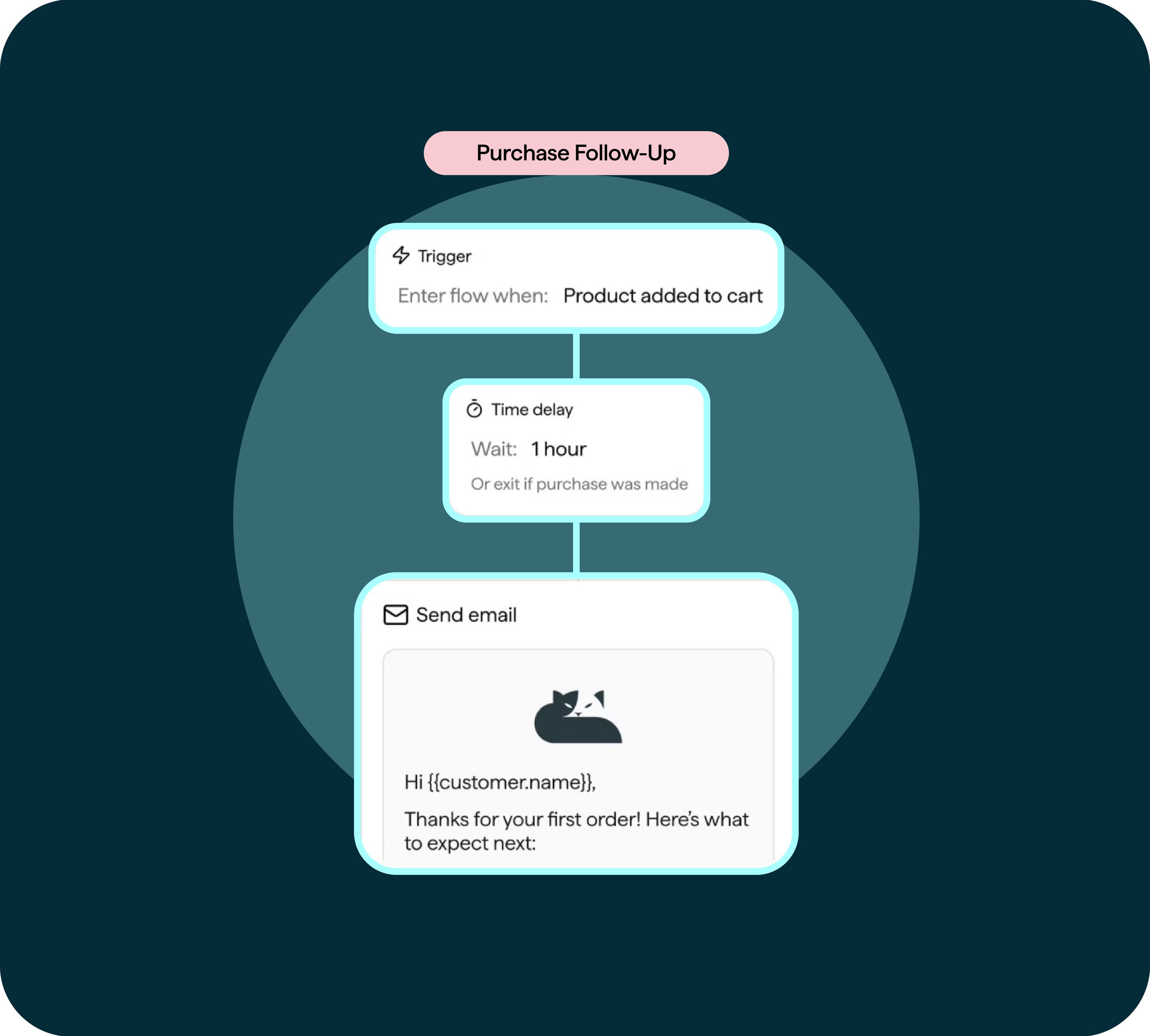 Privy | Email and SMS Marketing Automation Product Overview