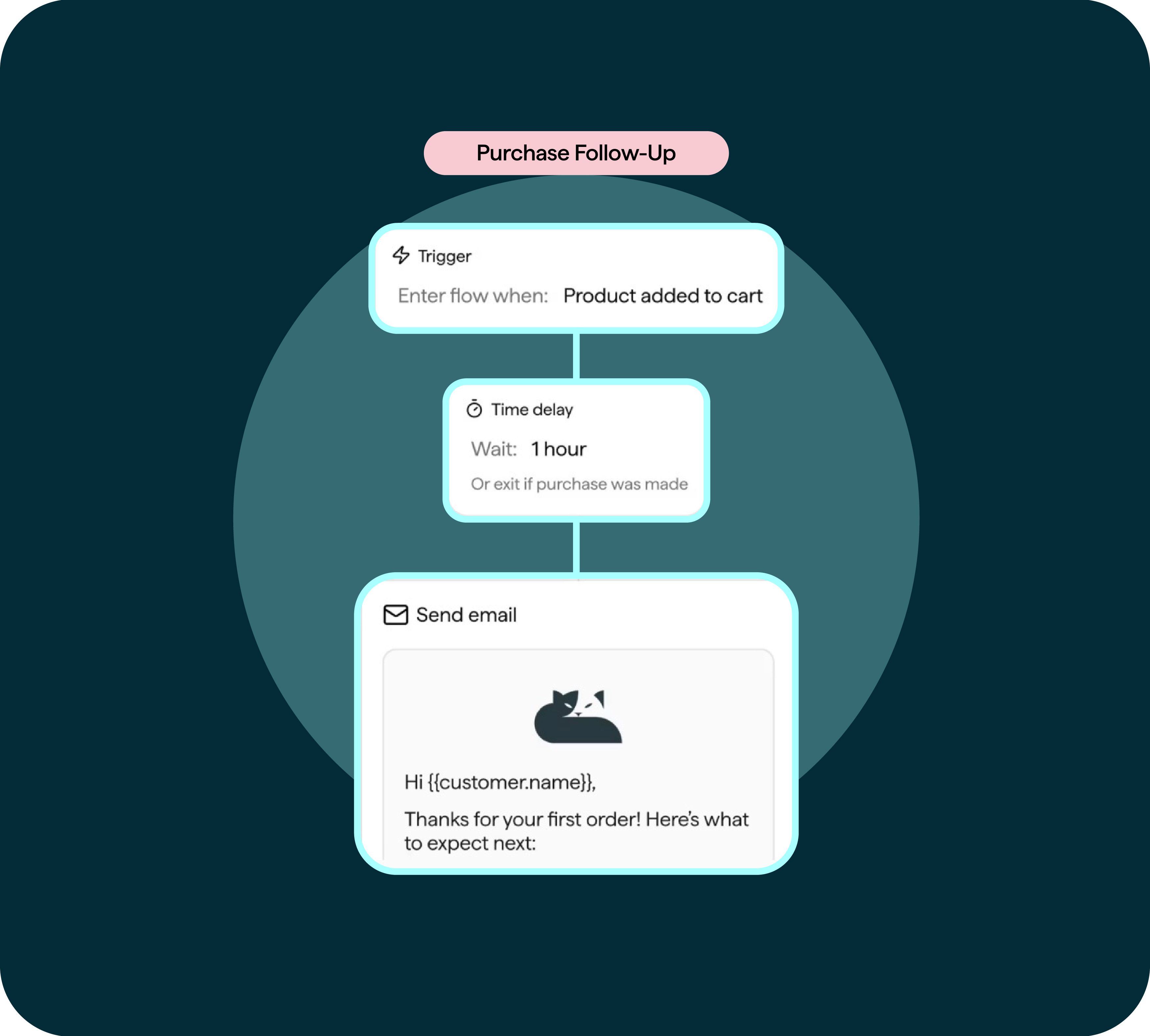 Drive sales automatically with intuitive, automated messages.