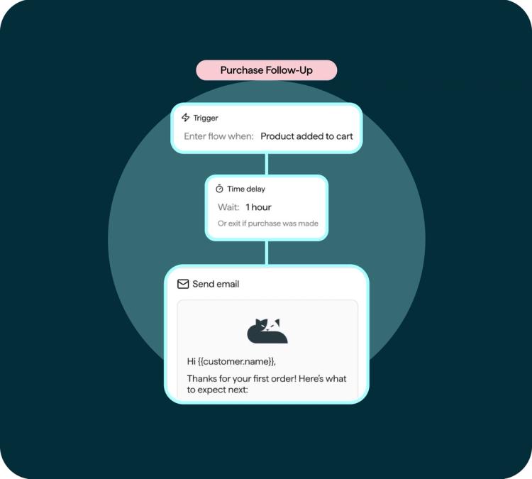 Privy | Email and SMS Marketing Automation Product Overview