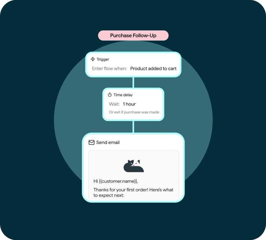 Privy | Email and SMS Marketing Automation Product Overview