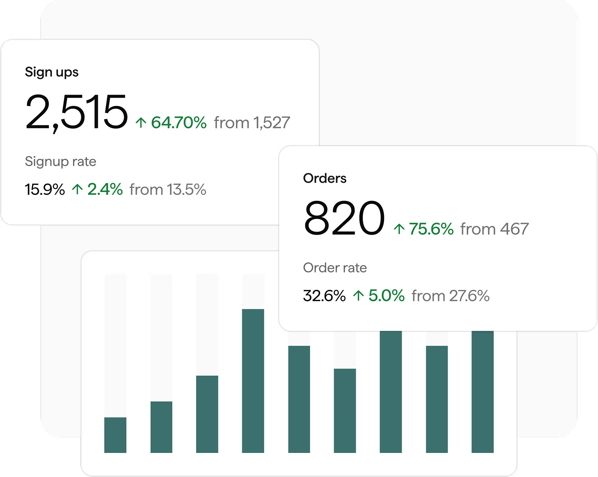 Personalized tracking dashboard