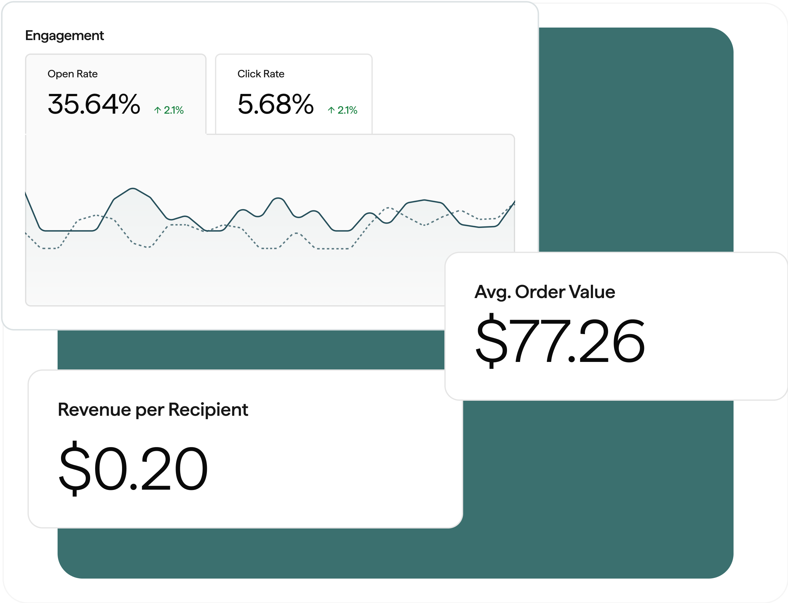 Insights to power smarter marketing
