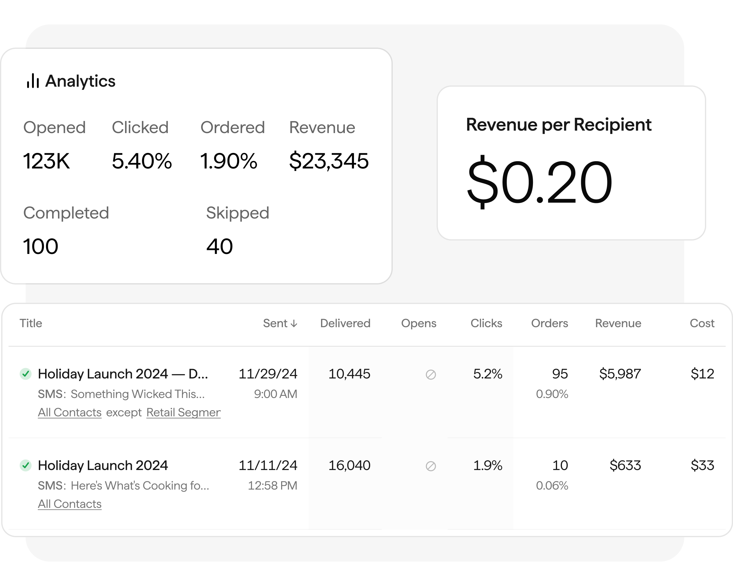 See the metrics that matter