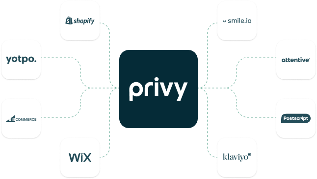 Works with your favorite eCommerce tools, right out of the box