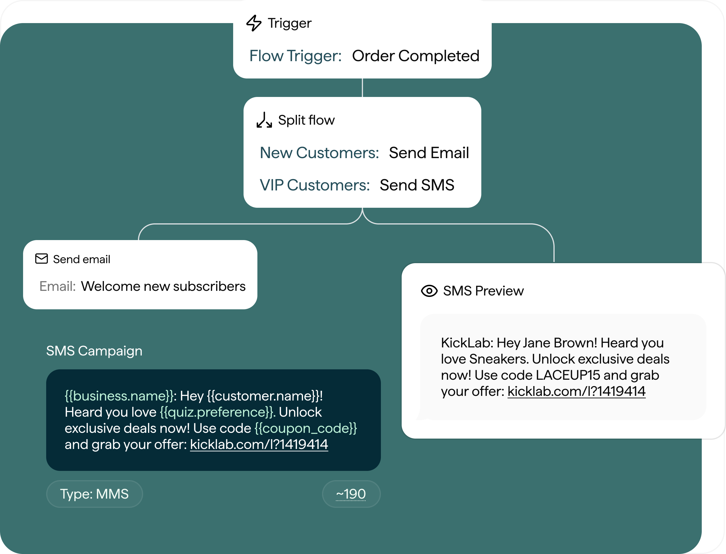 Delightful SMS marketing for online stores