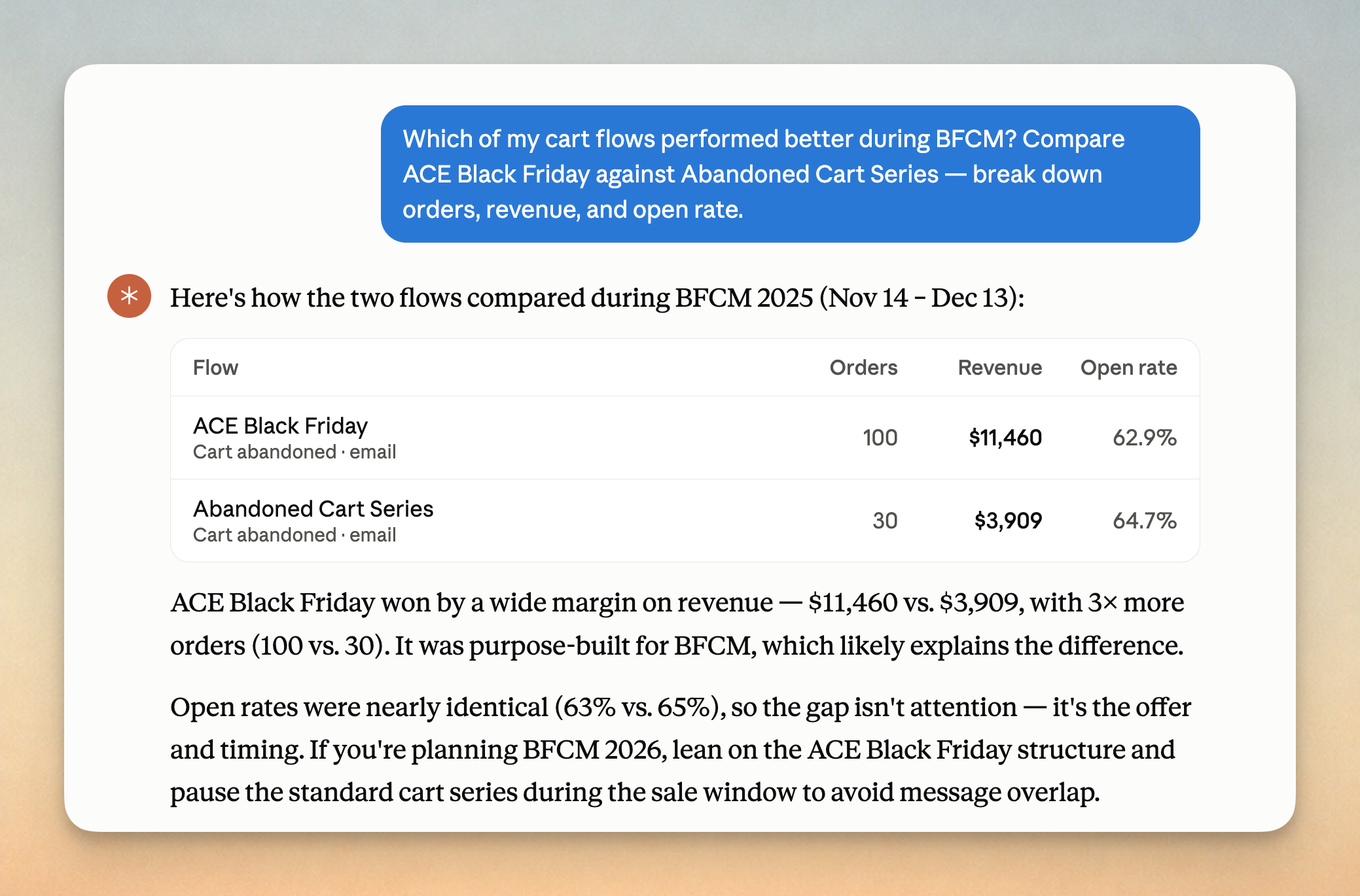 Screen shot of Privys MCP demonstrating a personalized BFCM strategy