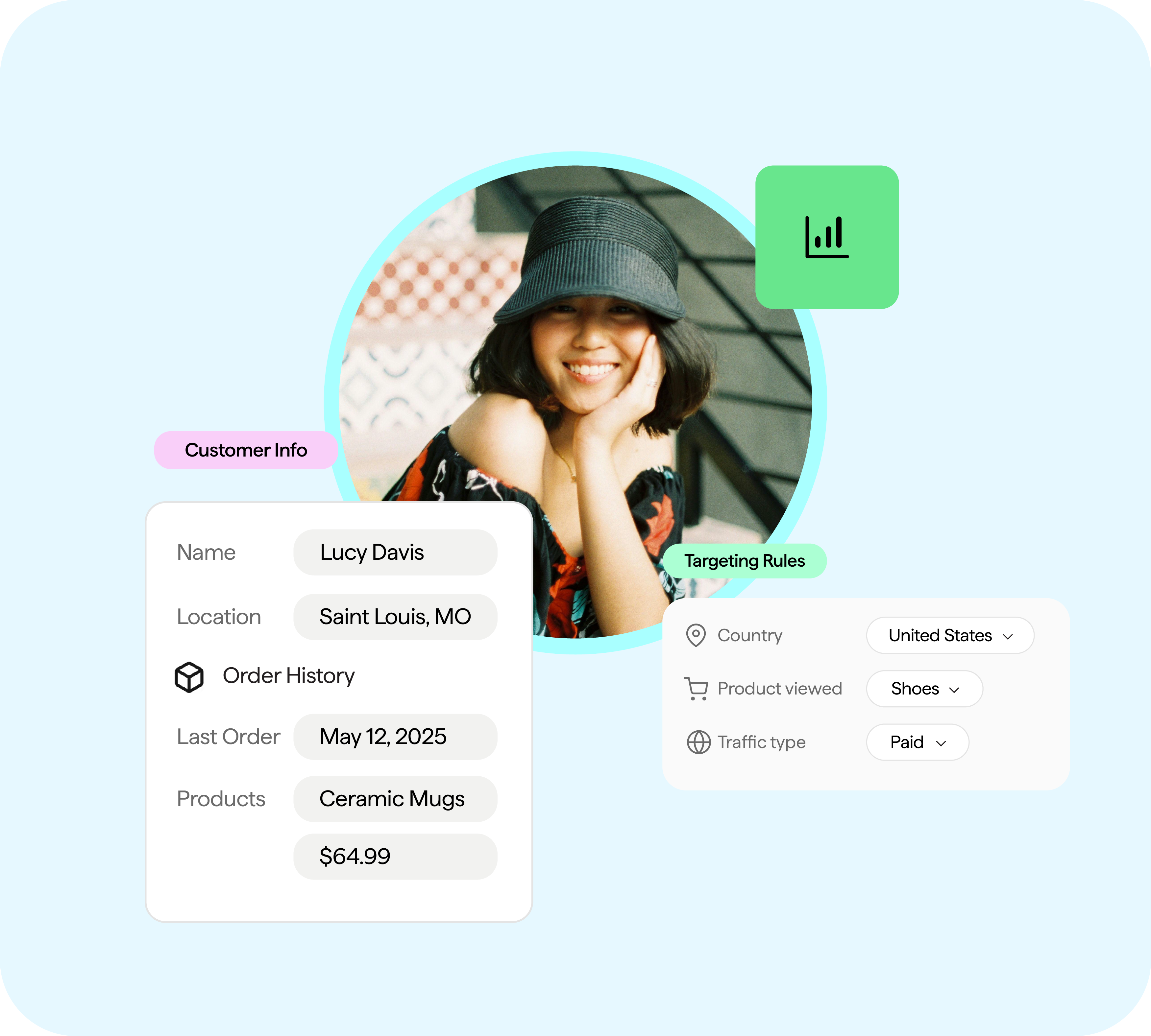 Smart customer segmentation for higher conversions