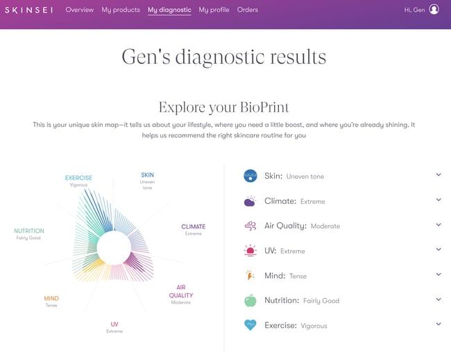 gens Bioprint results