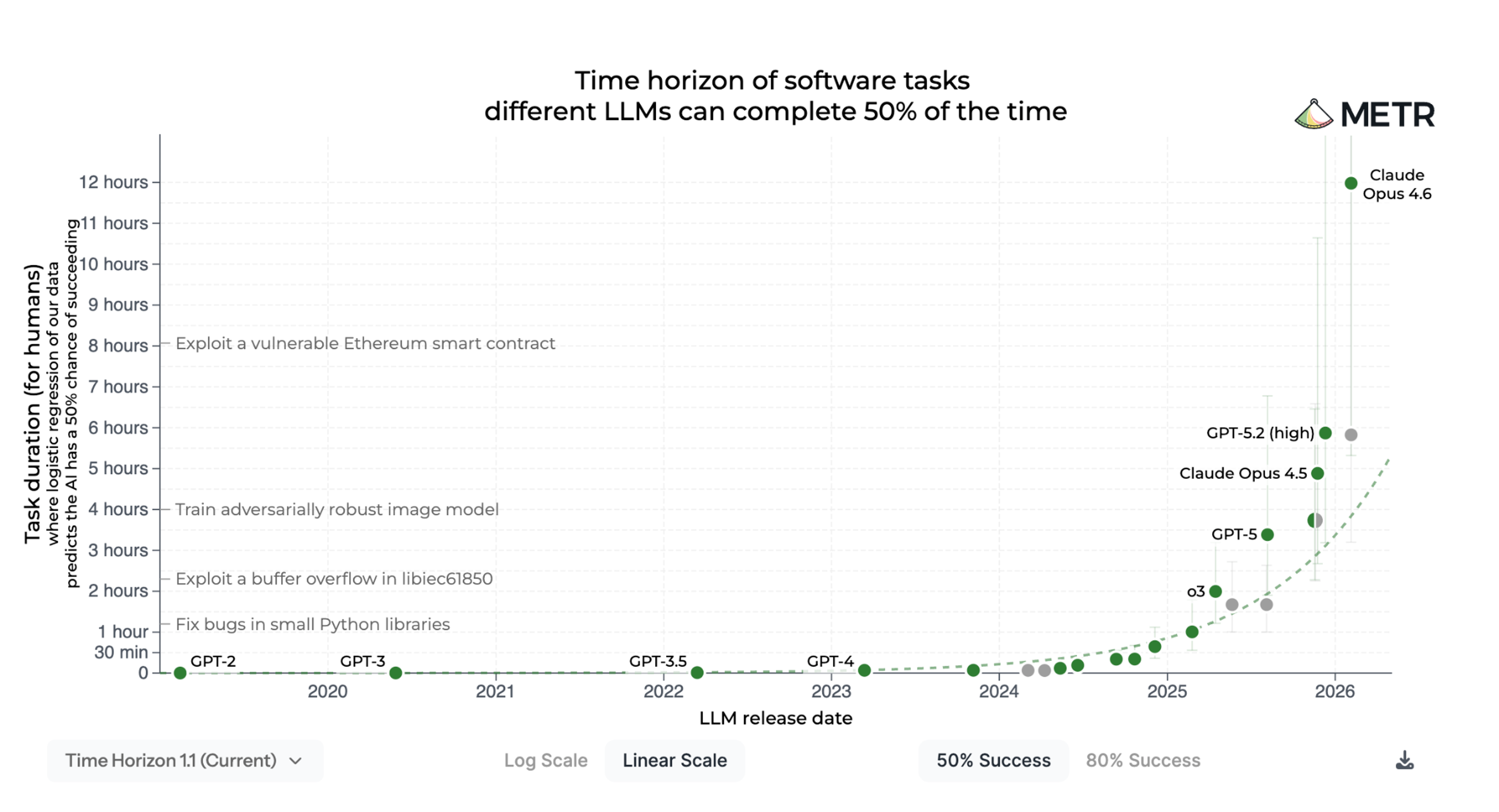 Claude model regression engineering performance