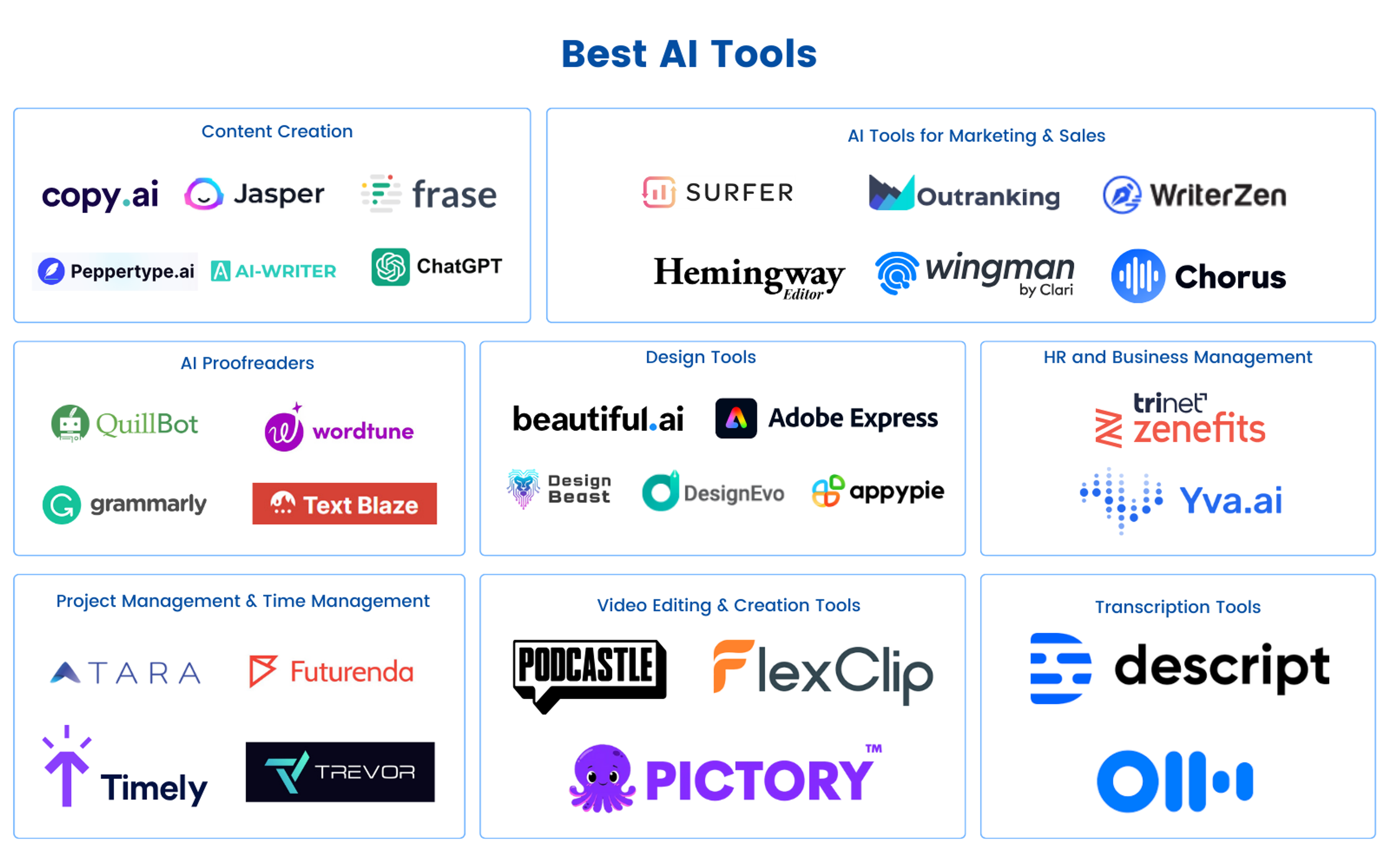 Best AI Tools by Profession: Unlocking Productivity and Efficiency Across Key Industries