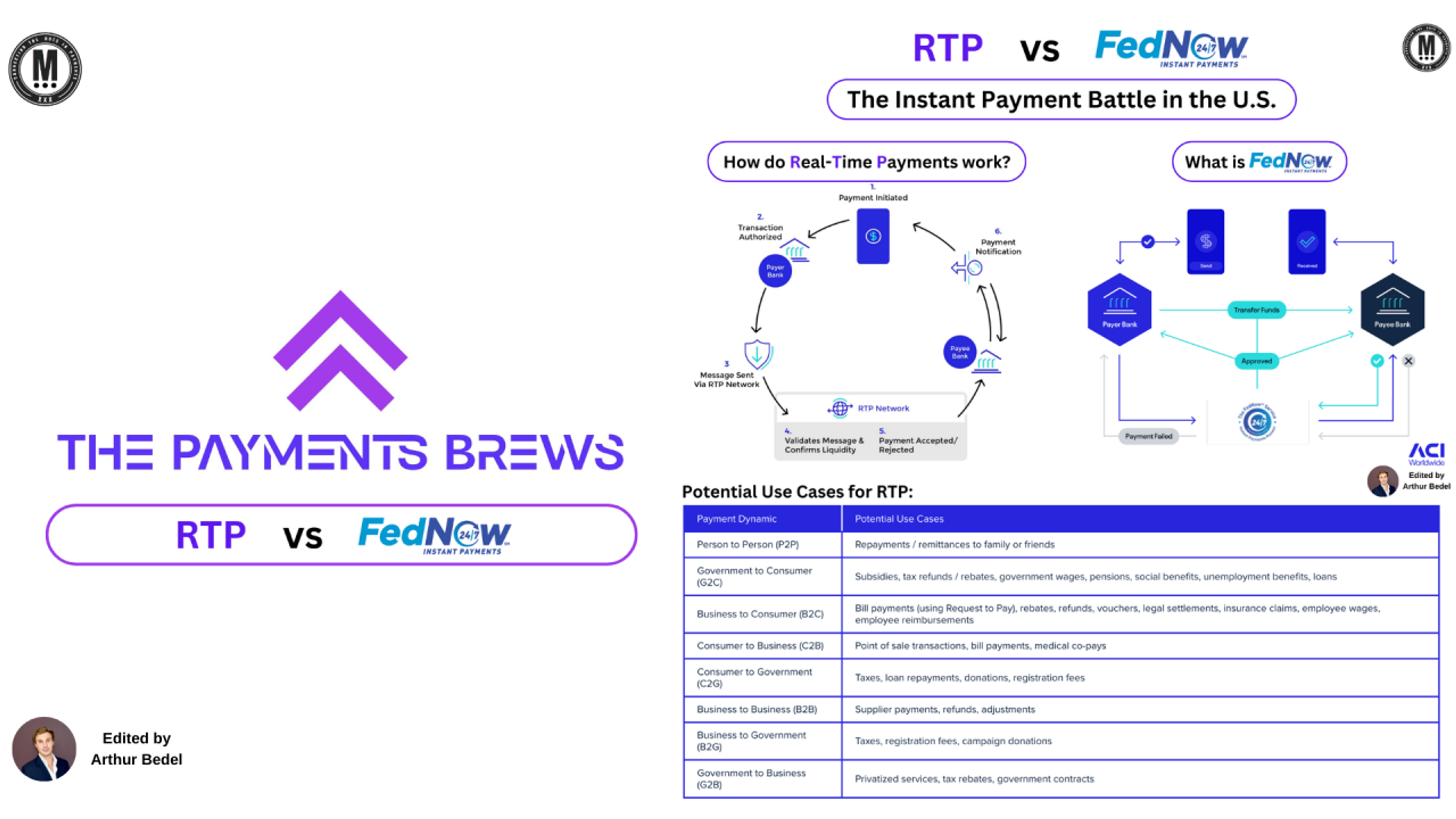 Real-Time Payments: RTP, FedNow & SEPA Explained