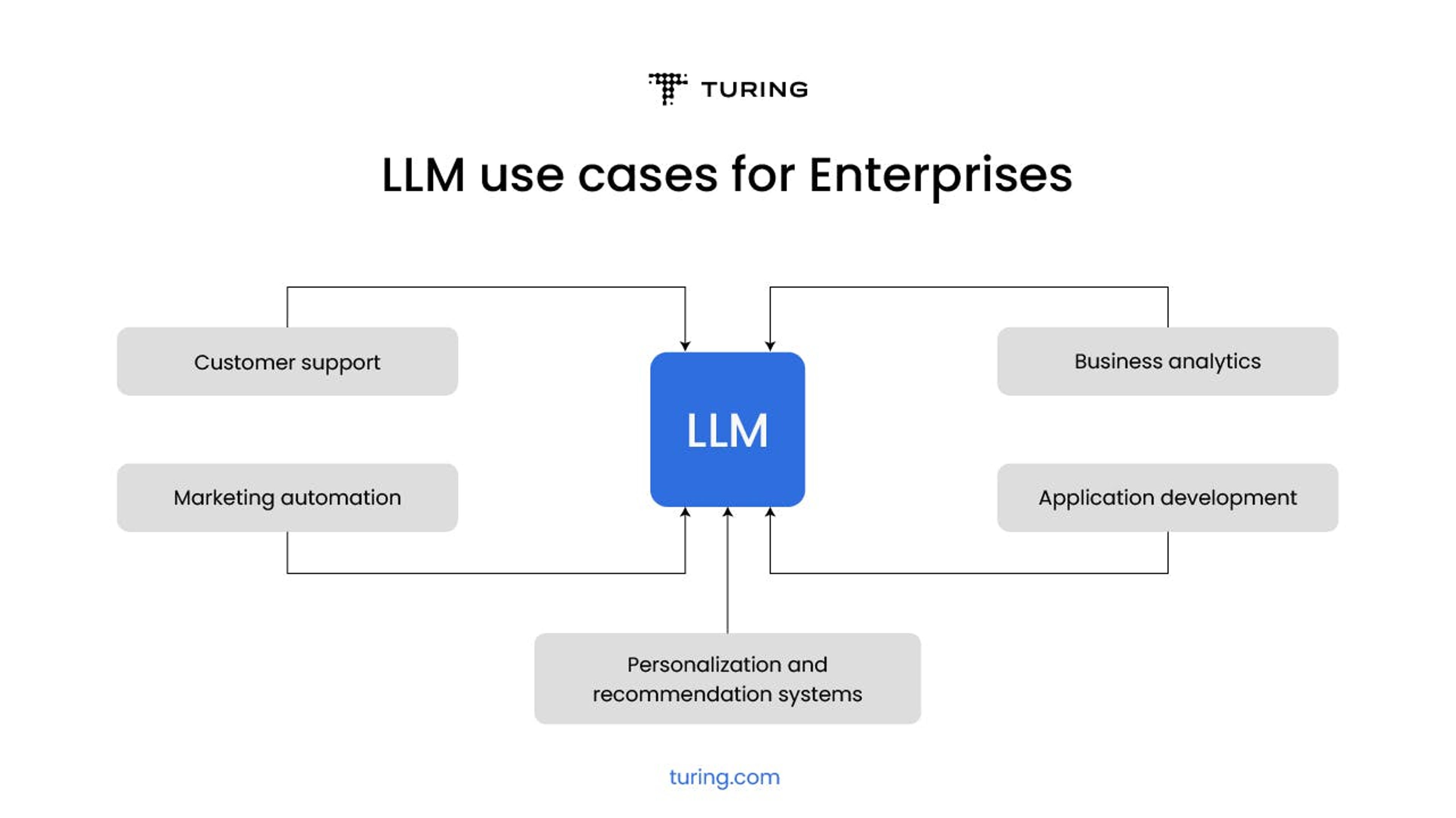 Enterprise Large Language Models: Strategic Deployment, Integration, and Customization for Business Success
