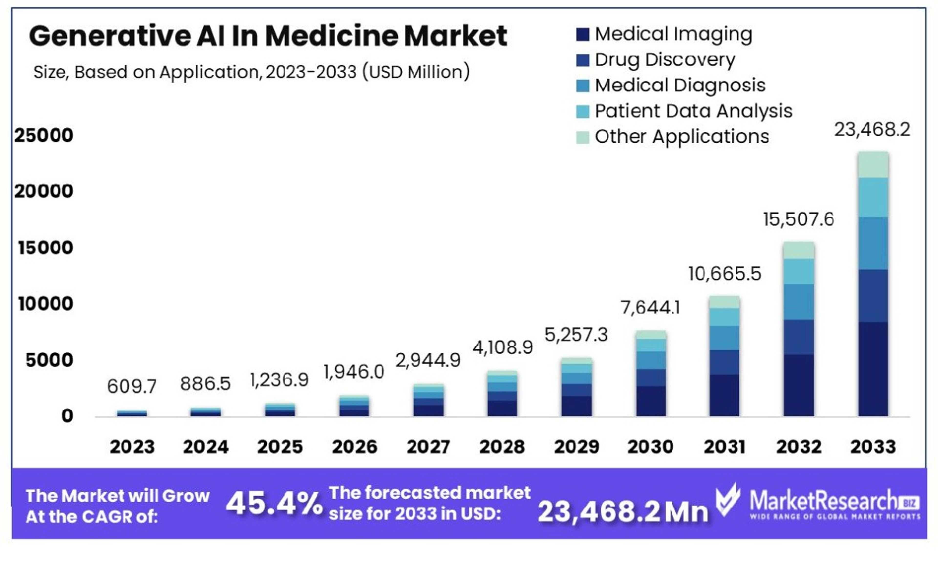healthcare AI adoption radiologist replacement