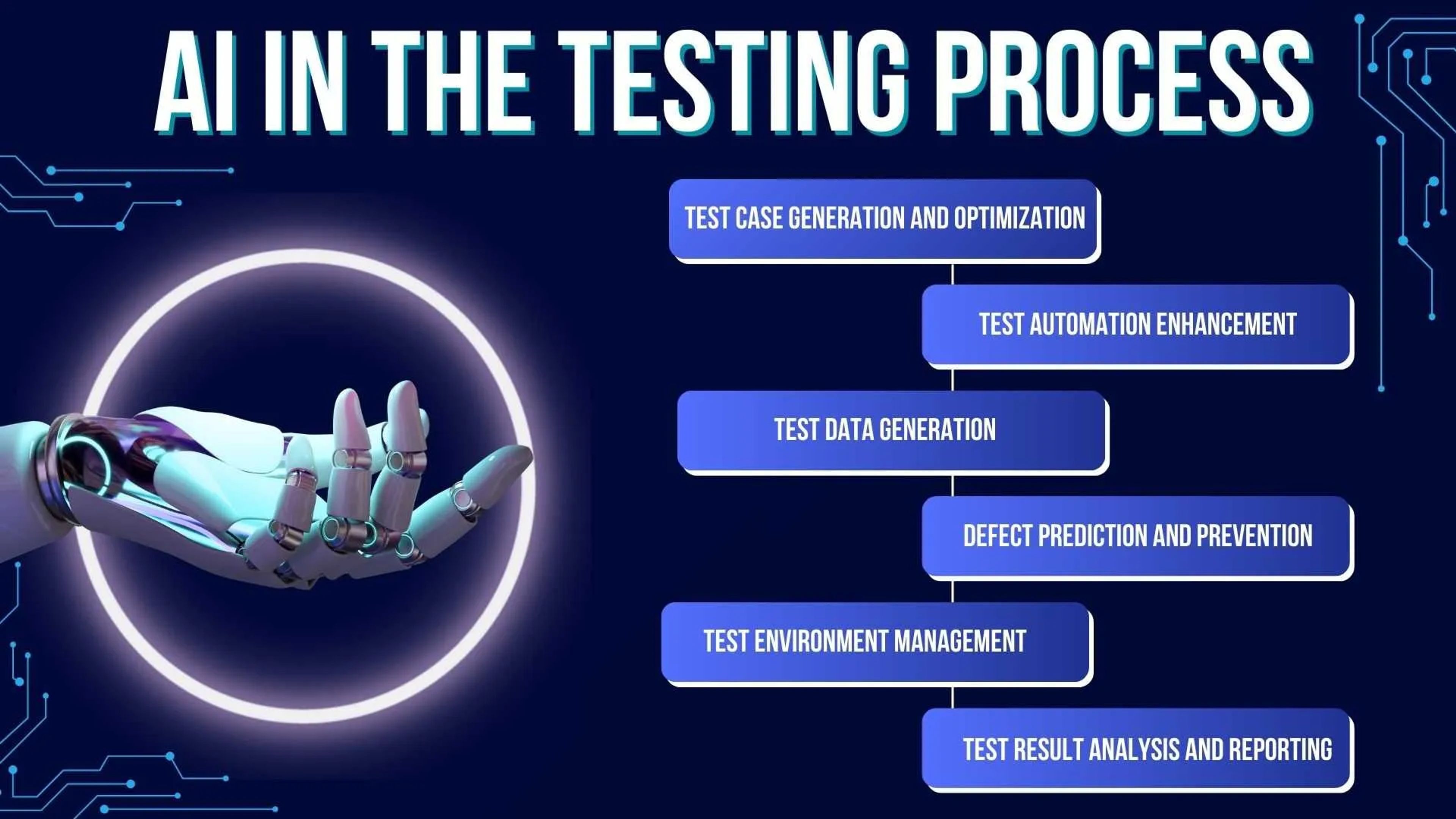 AI testing future