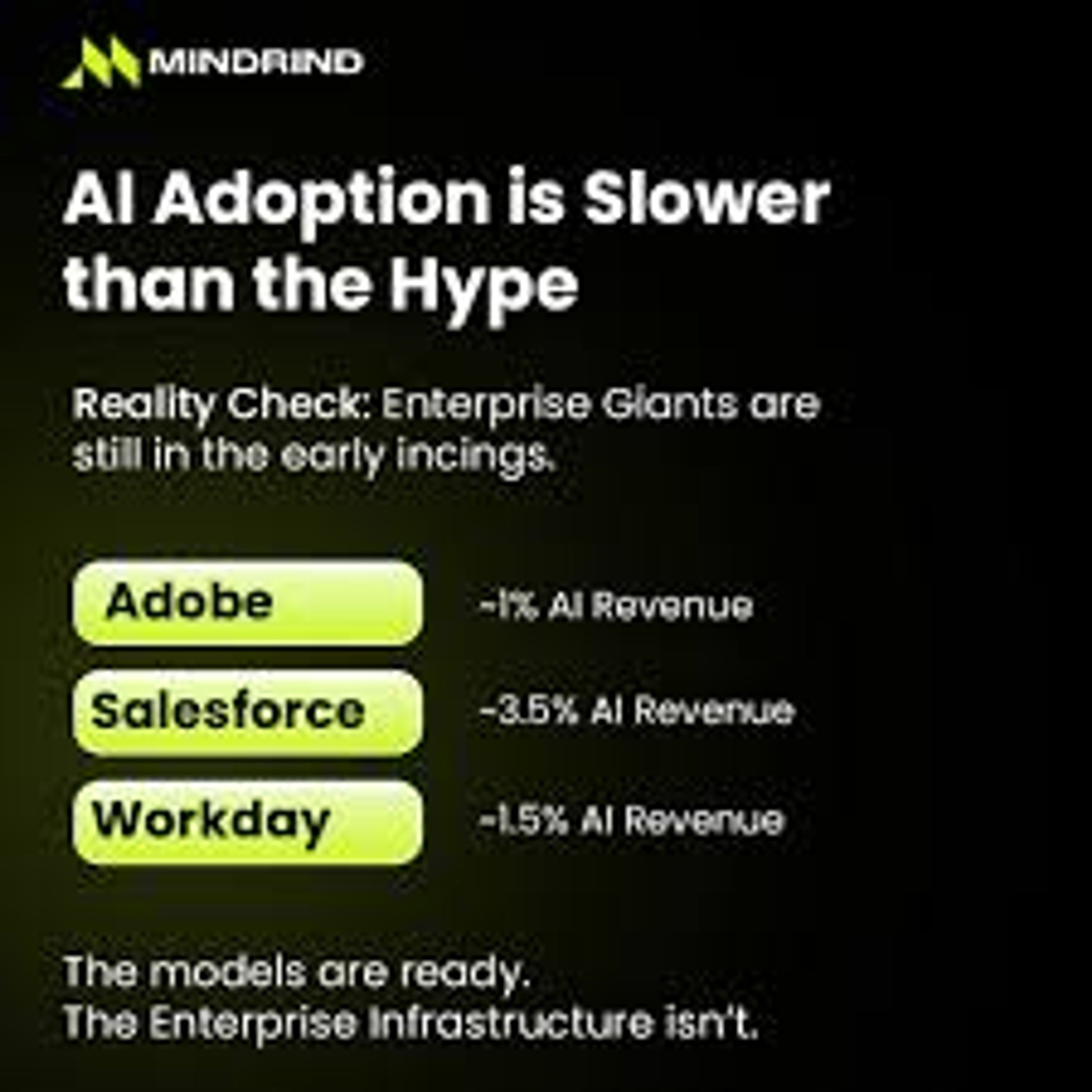 enterprise AI adoption Claude Copilot