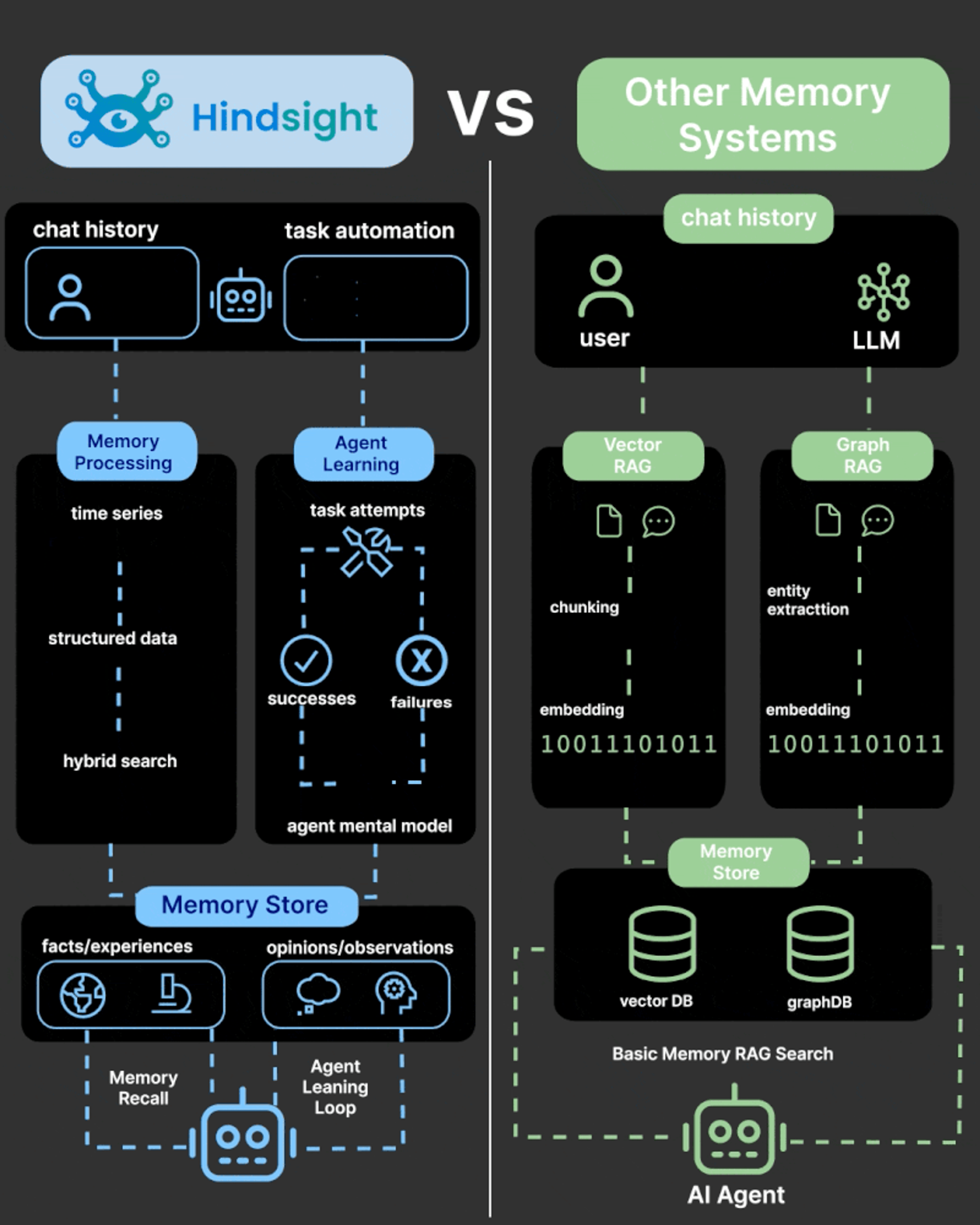 LLM time tracking temporal reasoning
