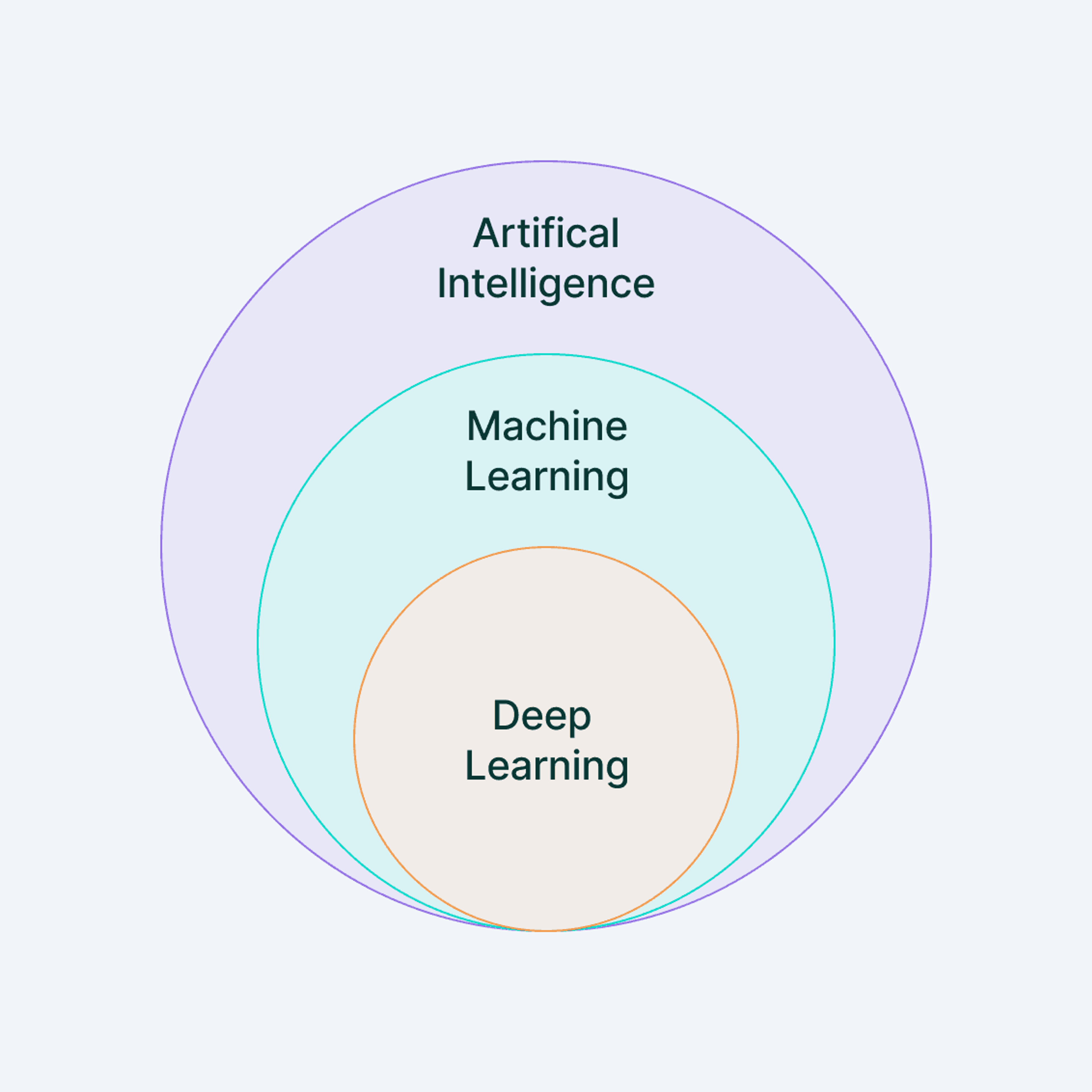 What Is Machine Learning? A Simple and Clear Guide for Beginners to Understand and Get Started