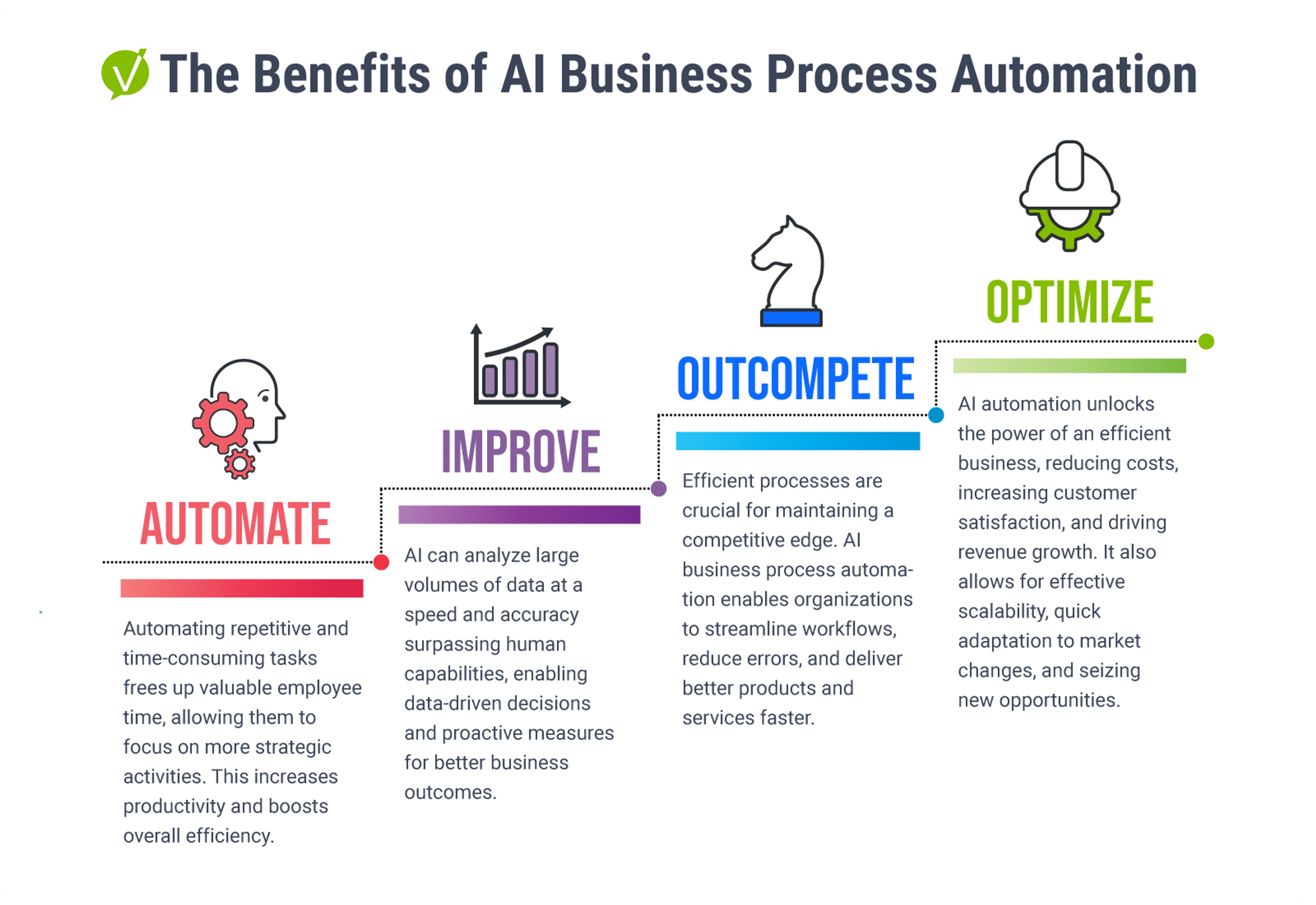 How to Automate Business with AI: A Comprehensive Guide to Boost Efficiency and Drive Growth