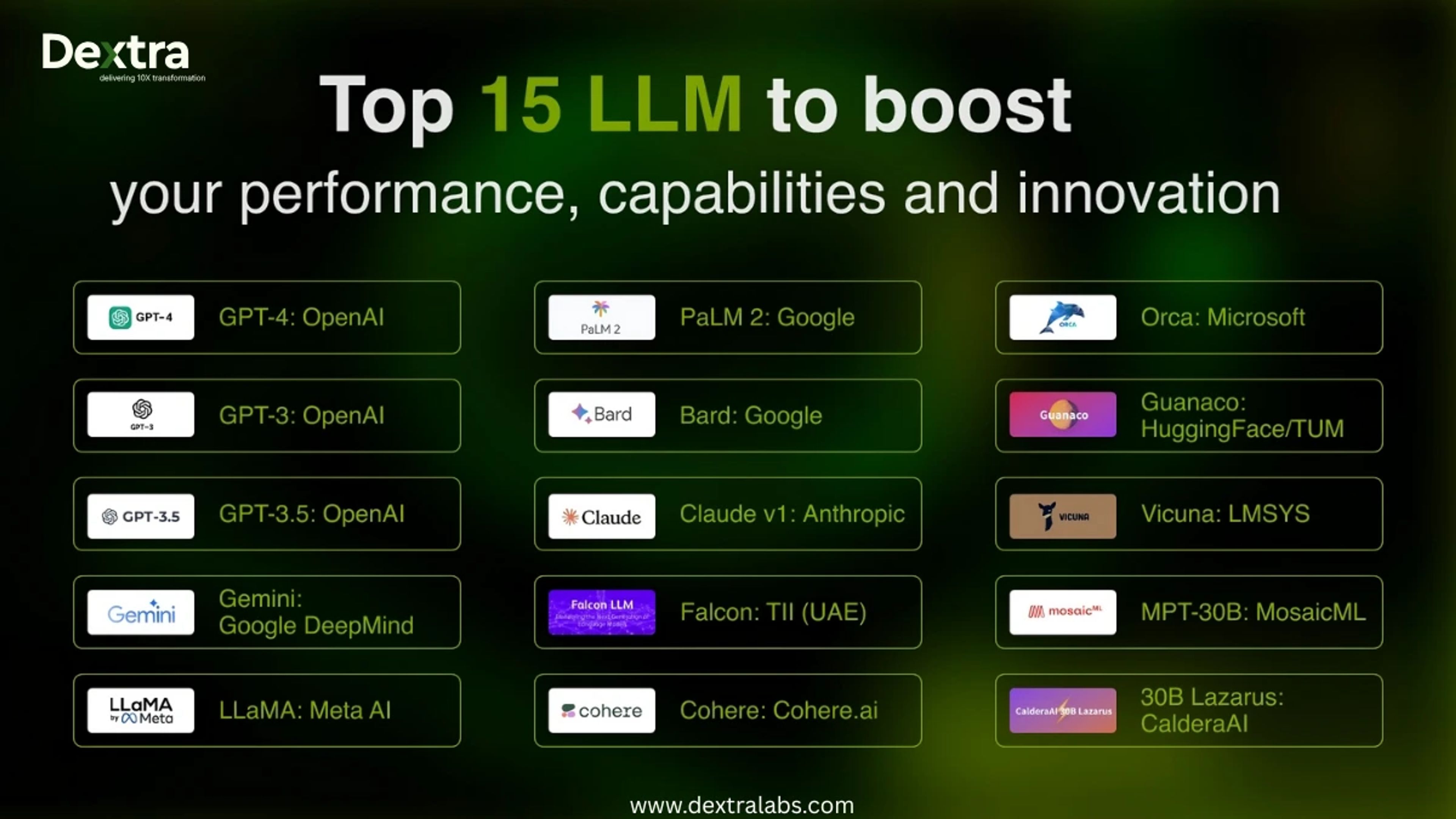 Best Large Language Models 2026: Comprehensive Comparison, Performance Rankings, and User Guide